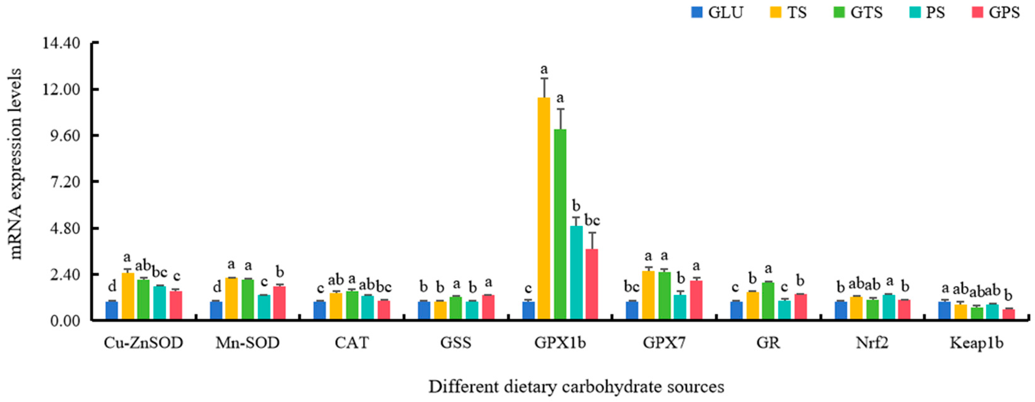 Animals 14 01492 g004