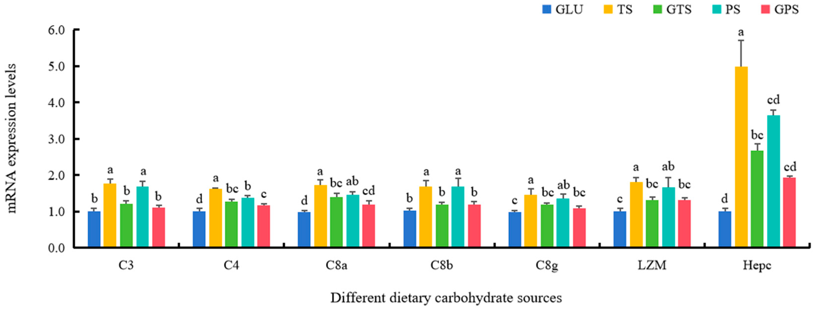Animals 14 01492 g005