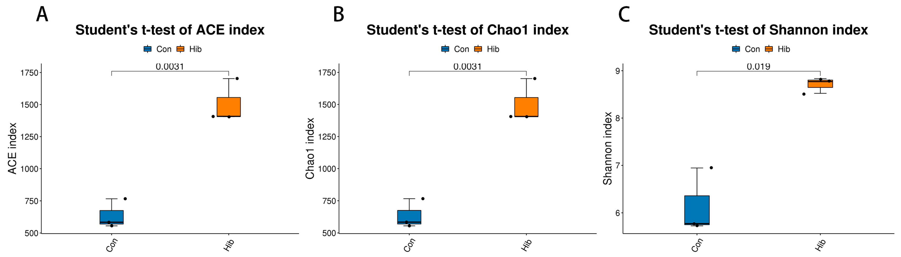 Animals 14 01498 g004