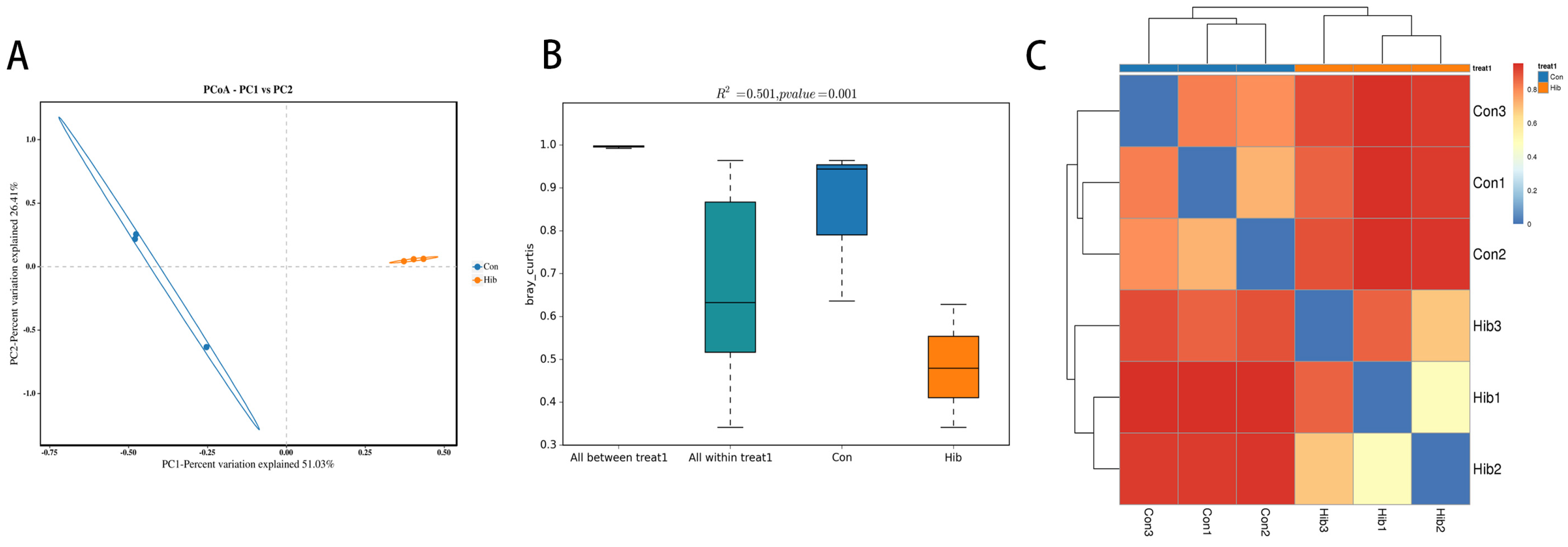 Animals 14 01498 g005