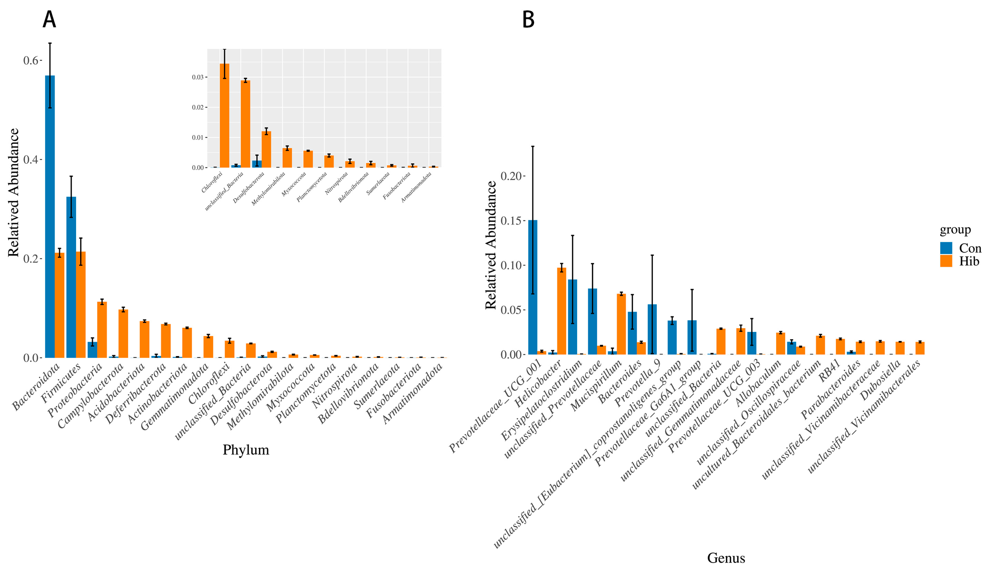 Animals 14 01498 g007
