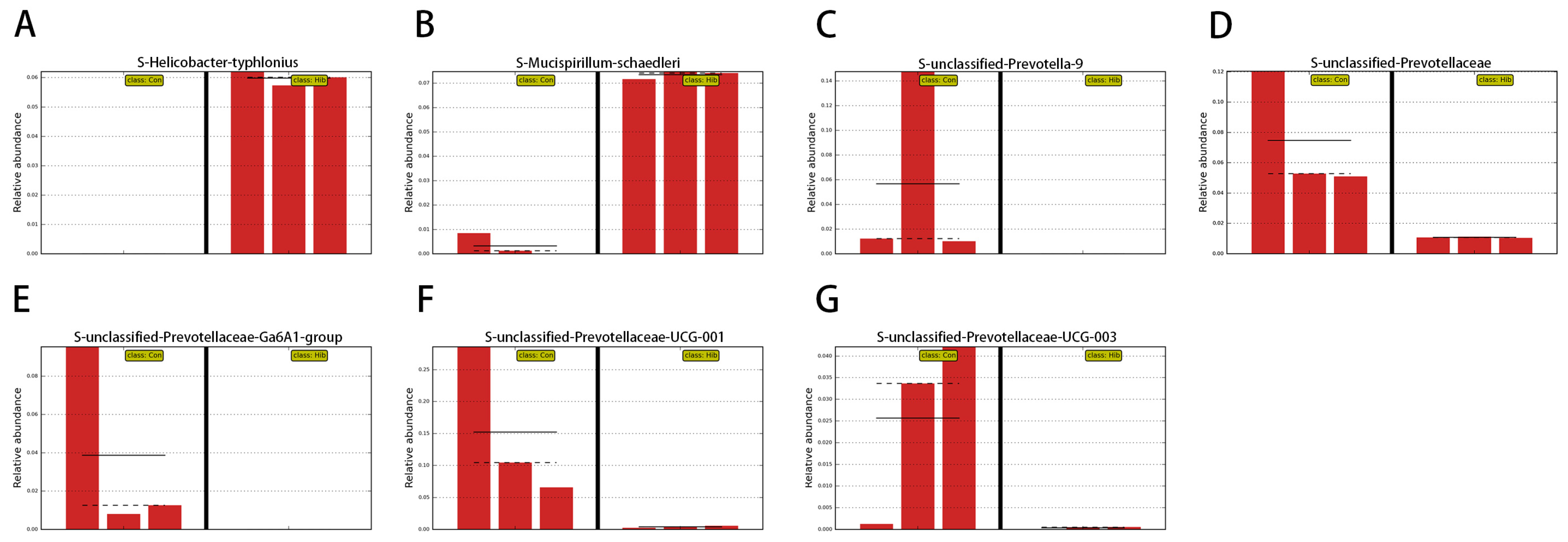 Animals 14 01498 g009