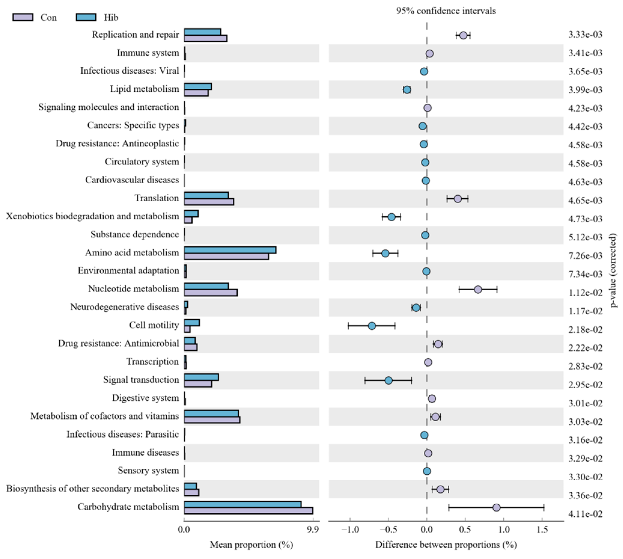 Animals 14 01498 g010