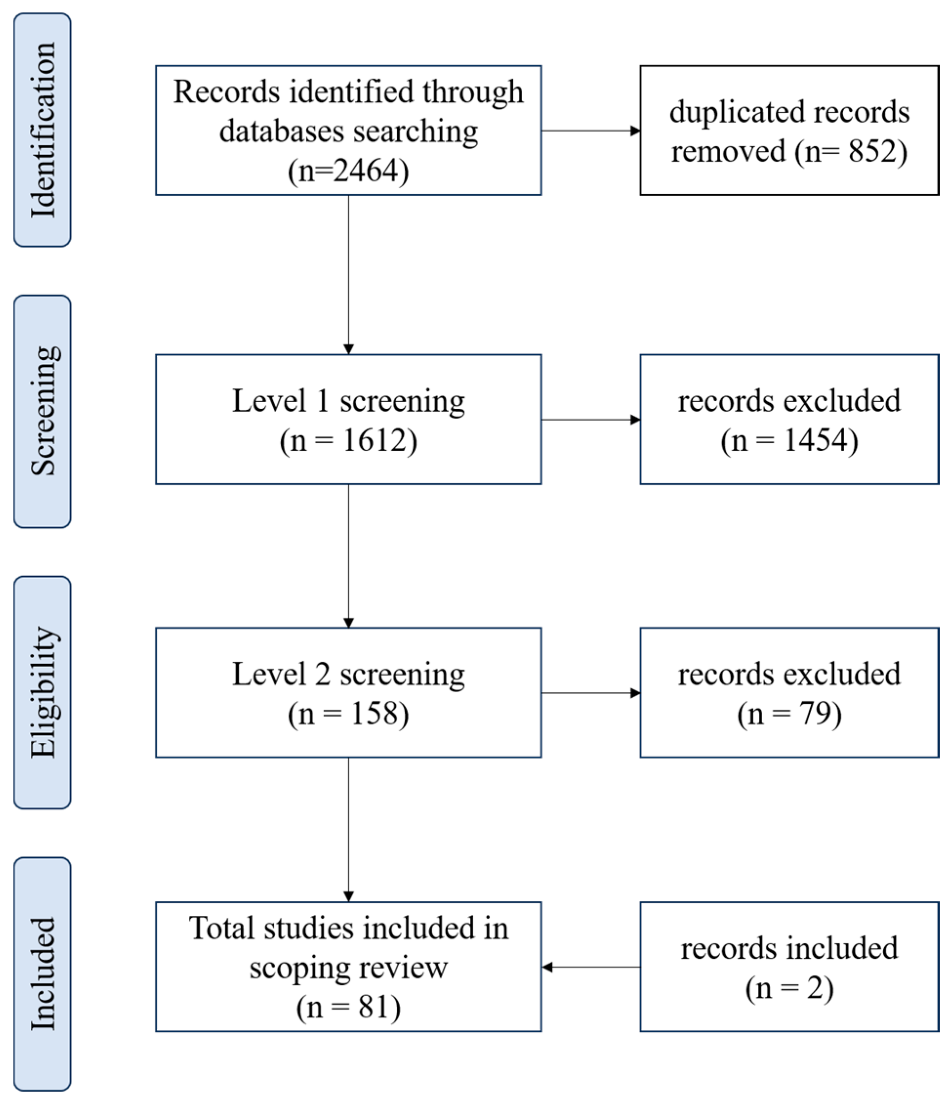 Animals 14 01500 g001