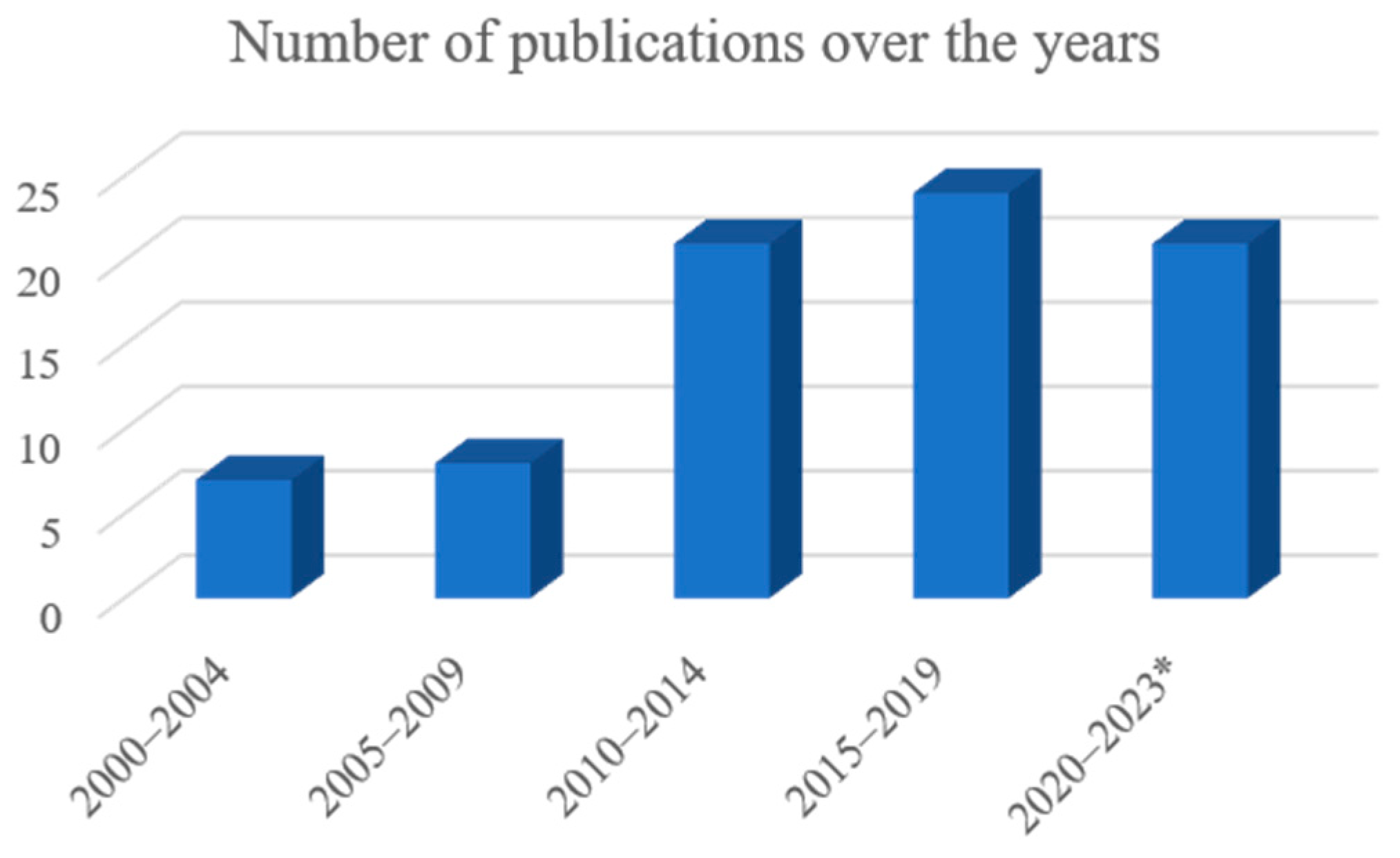 Animals 14 01500 g002