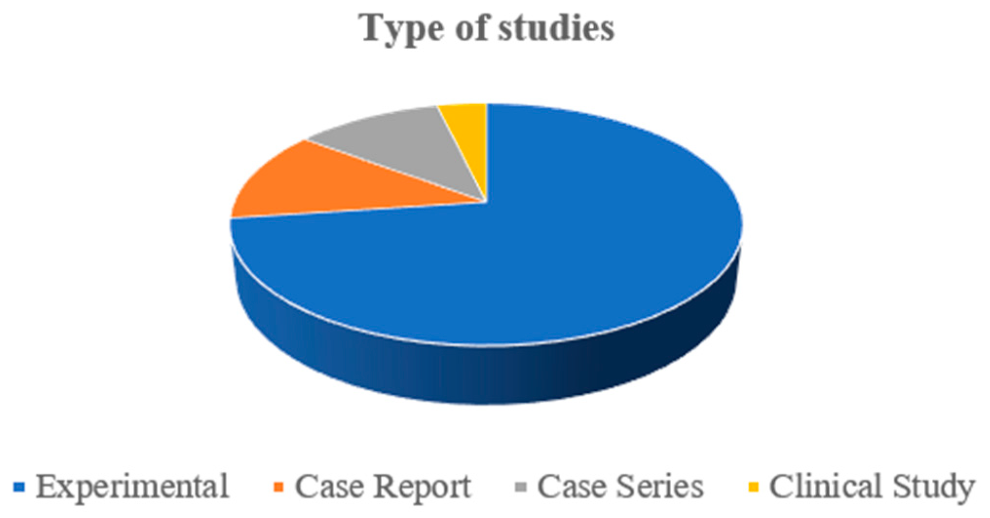 Animals 14 01500 g003