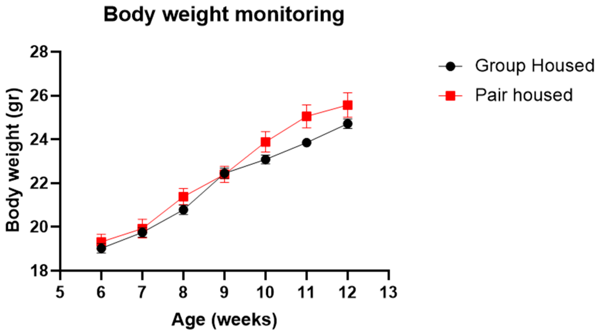 Animals 14 01503 g002
