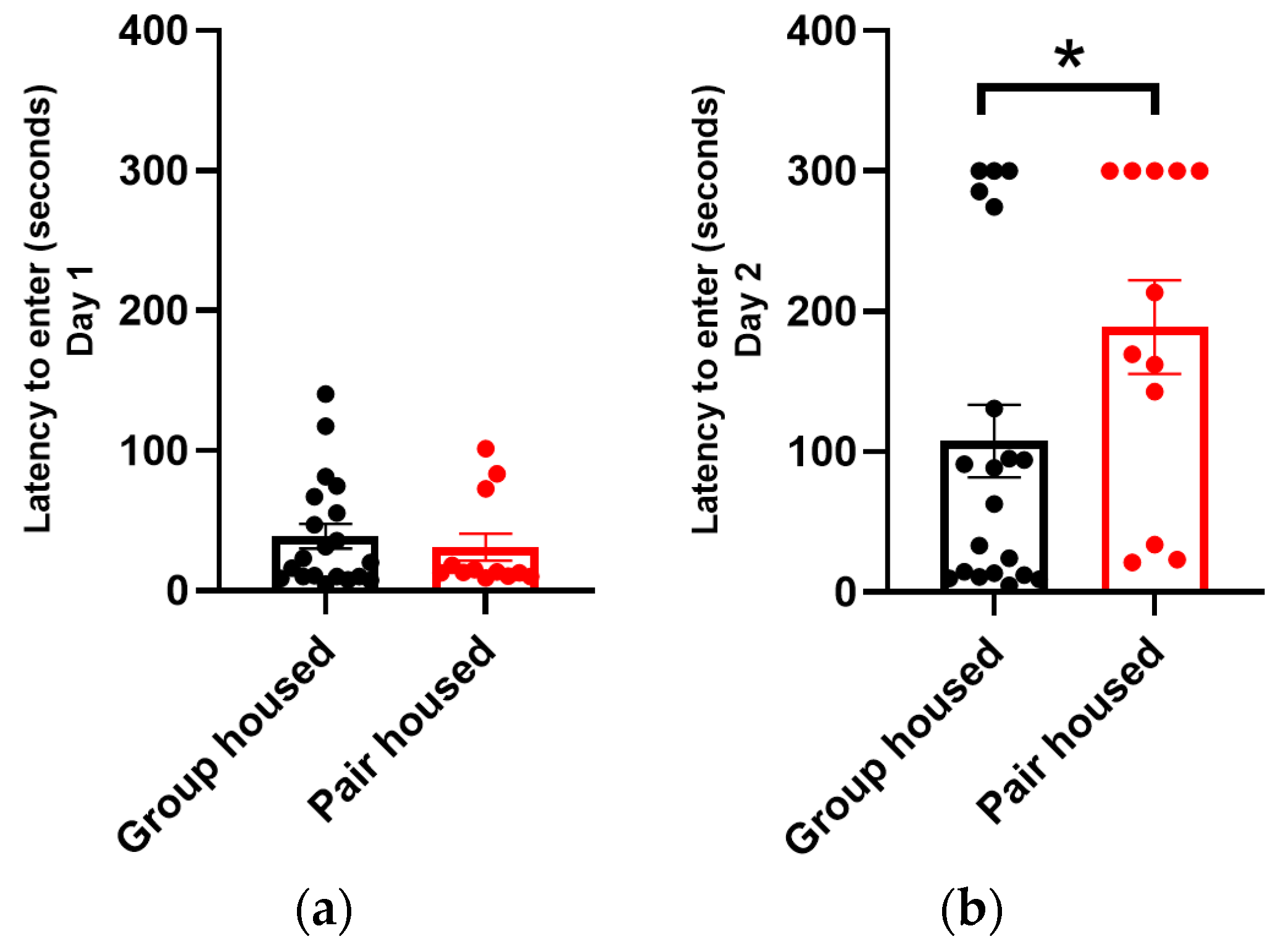Animals 14 01503 g003