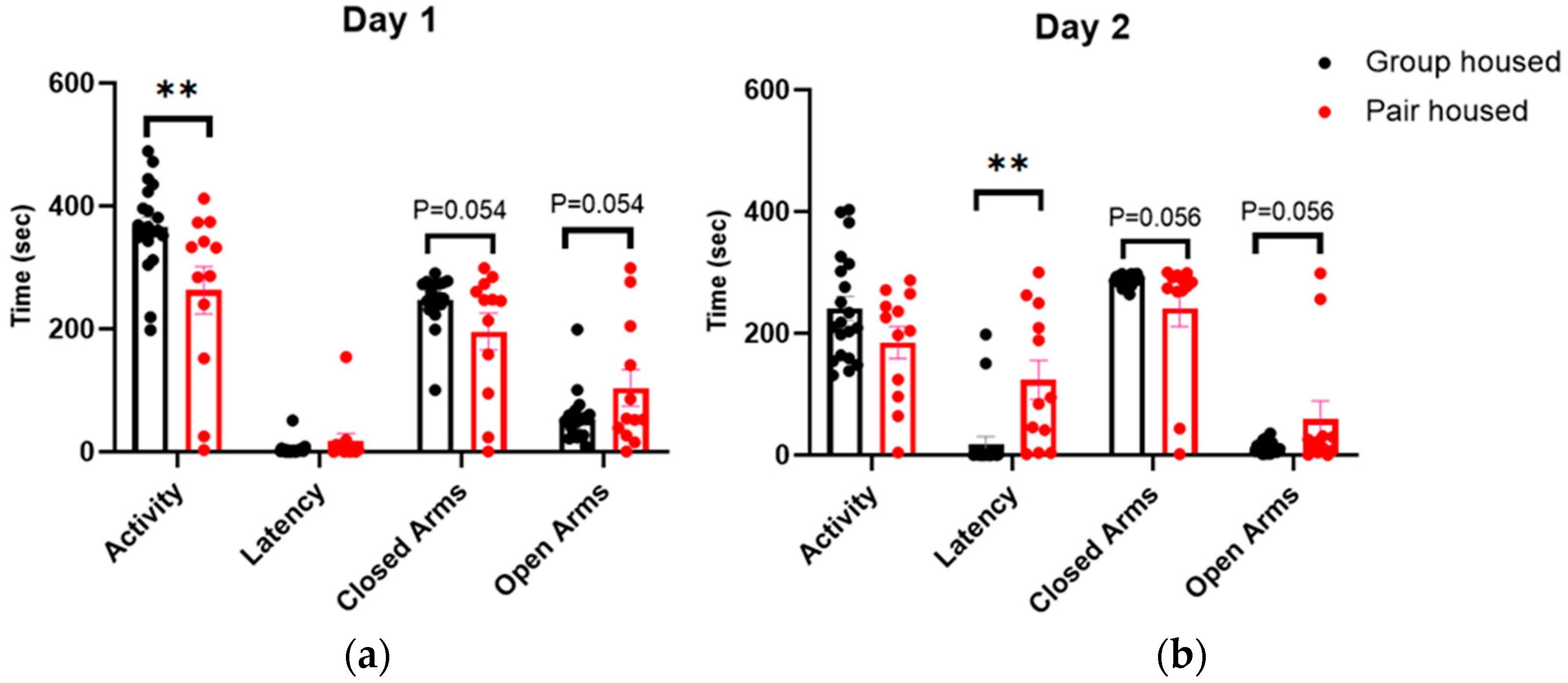 Animals 14 01503 g004