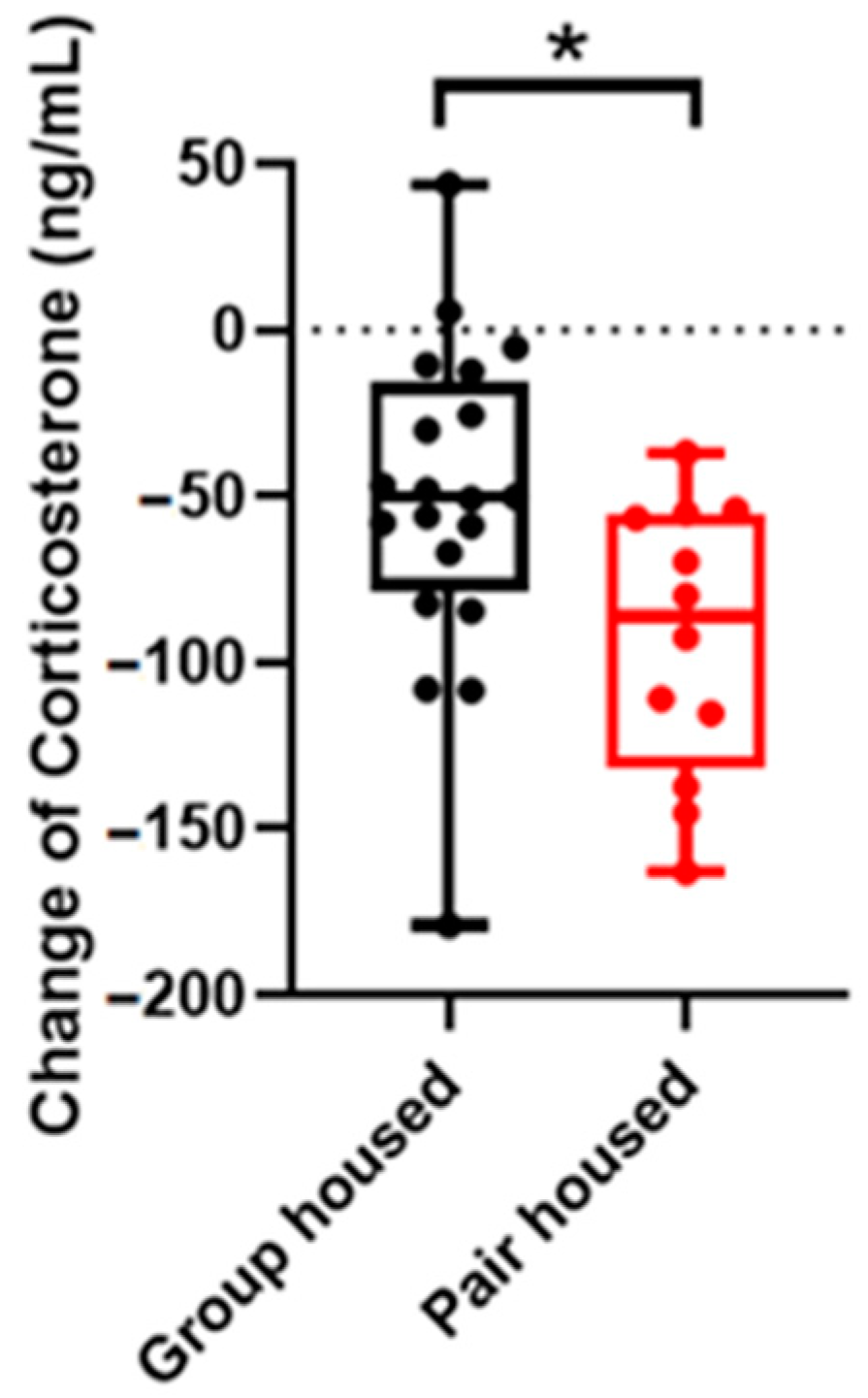 Animals 14 01503 g005