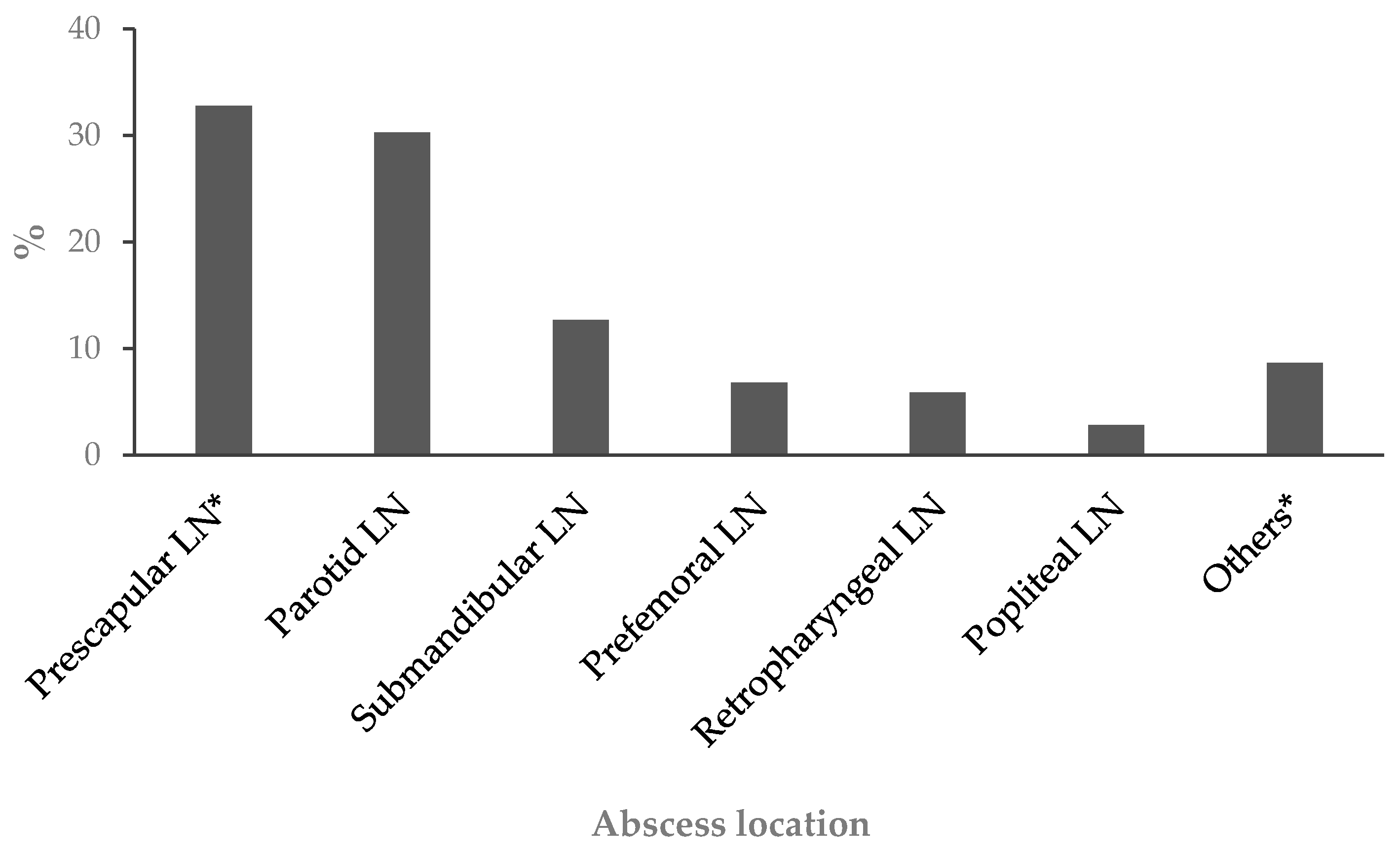Animals 14 01504 g001 Animals 14 01504 g001