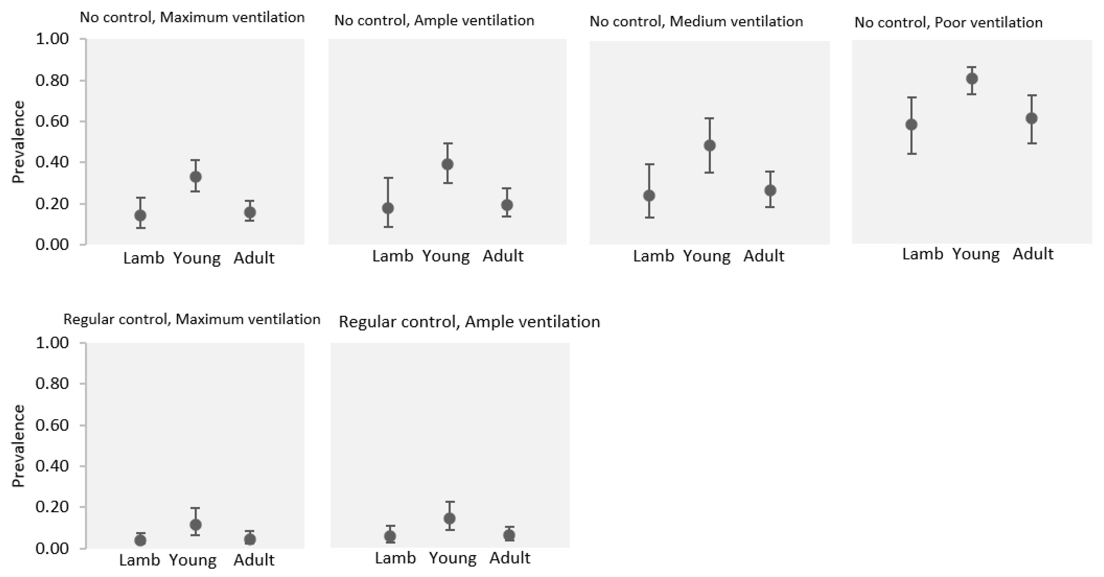 Animals 14 01504 g002 Animals 14 01504 g002