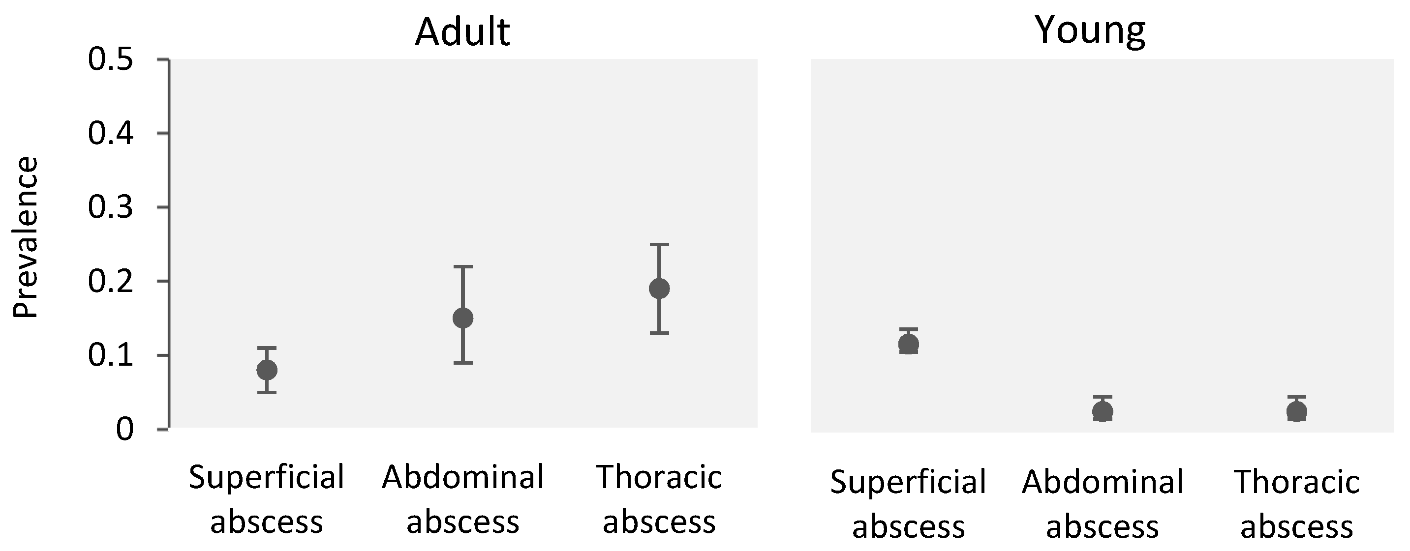 Animals 14 01504 g003 Animals 14 01504 g003