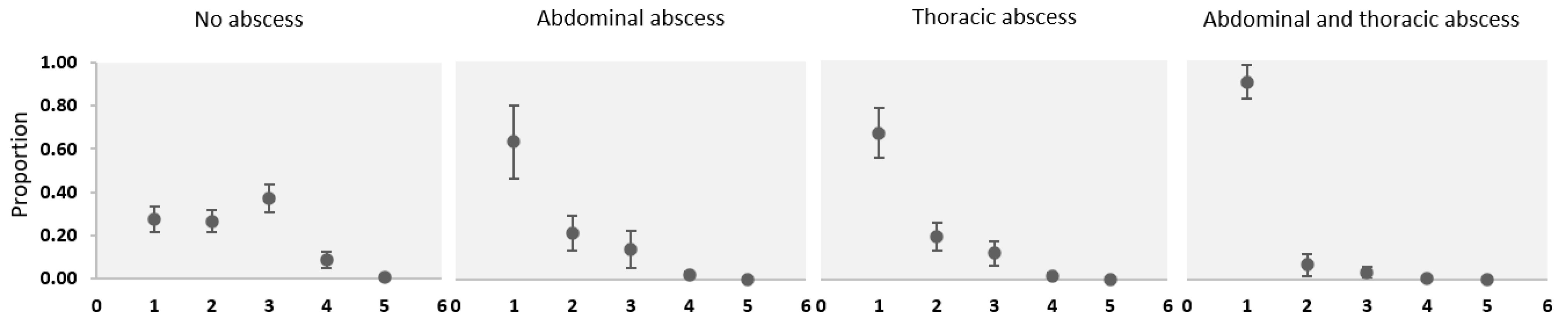 Animals 14 01504 g004 Animals 14 01504 g004