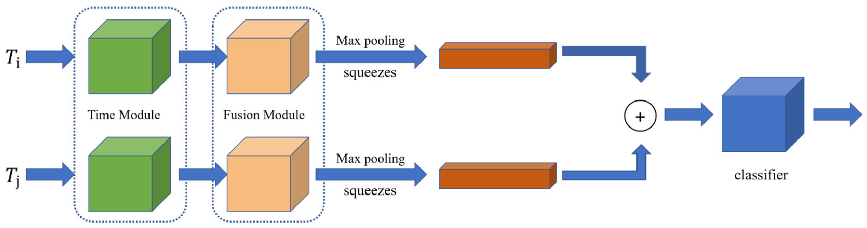 Animals 14 01505 g008