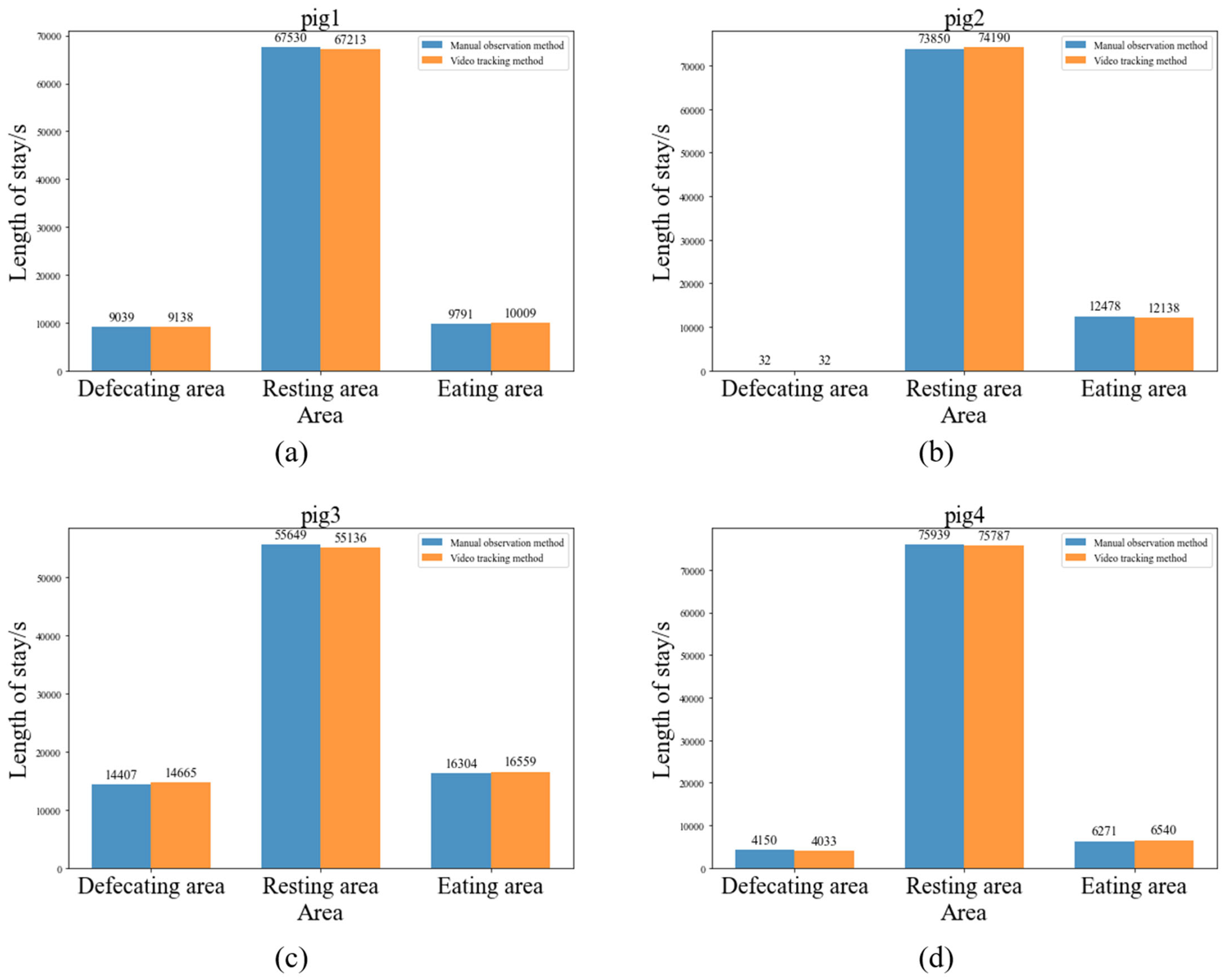 Animals 14 01505 g015