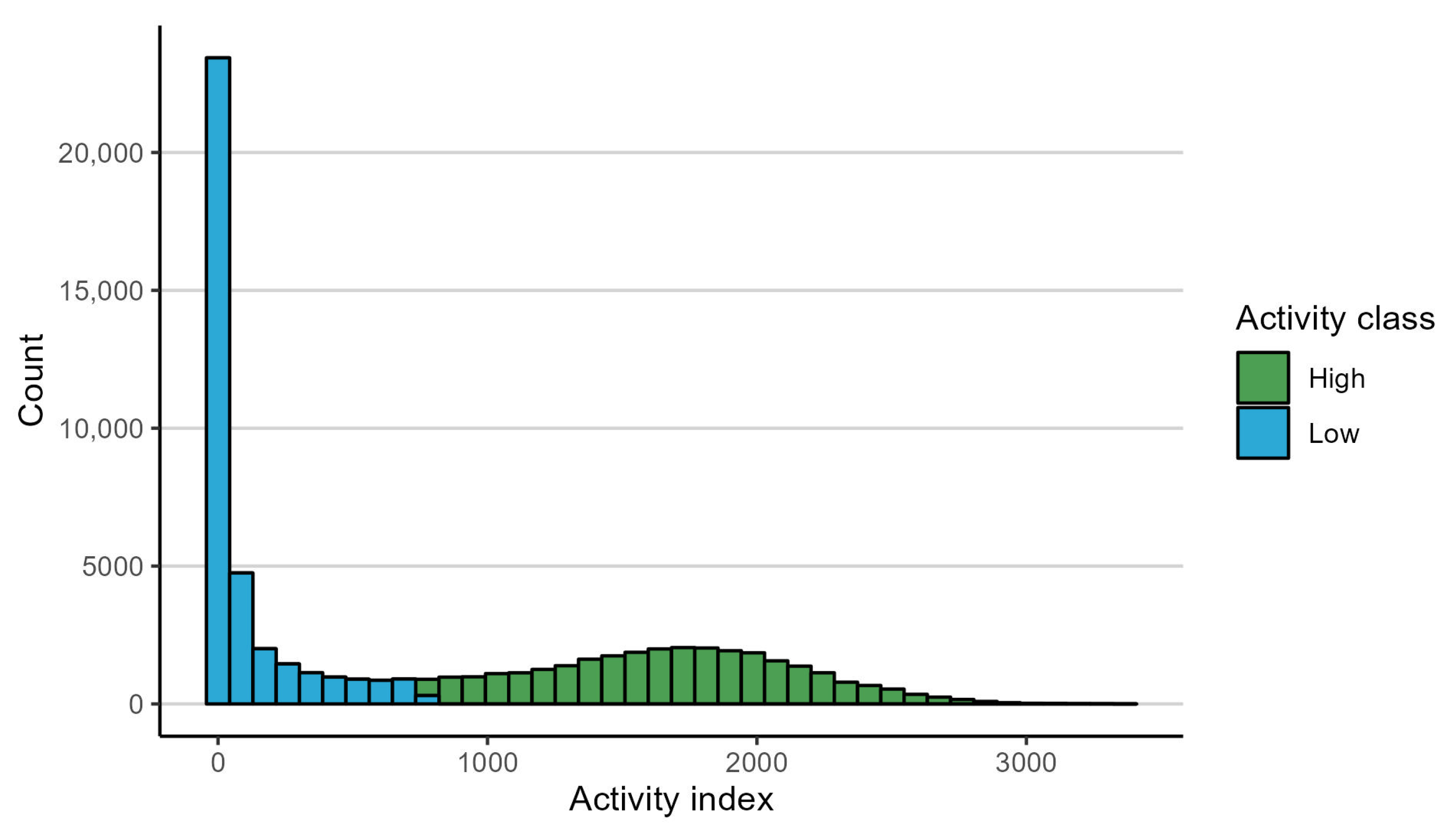 Animals 14 01506 g002