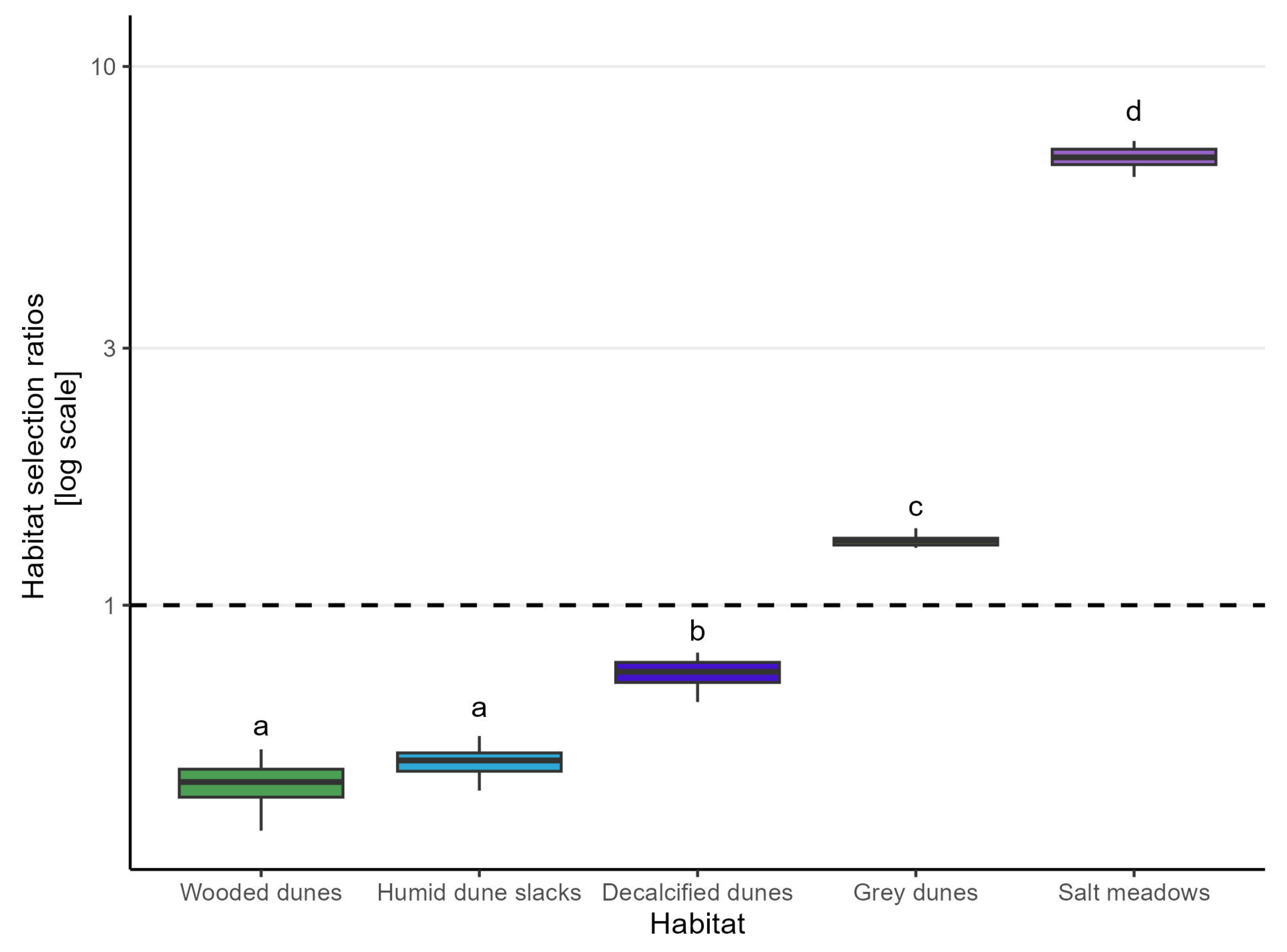 Animals 14 01506 g003