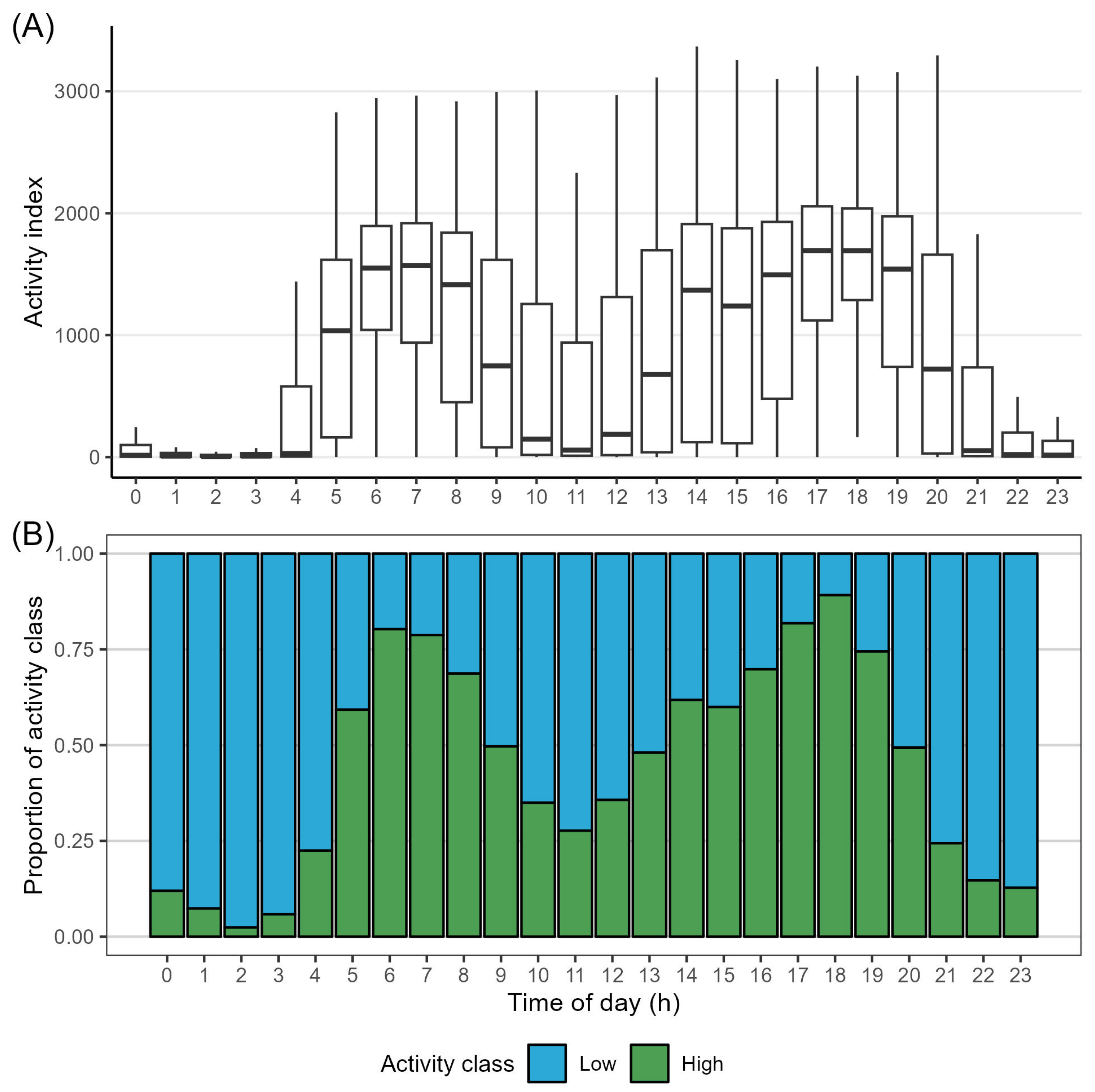 Animals 14 01506 g004