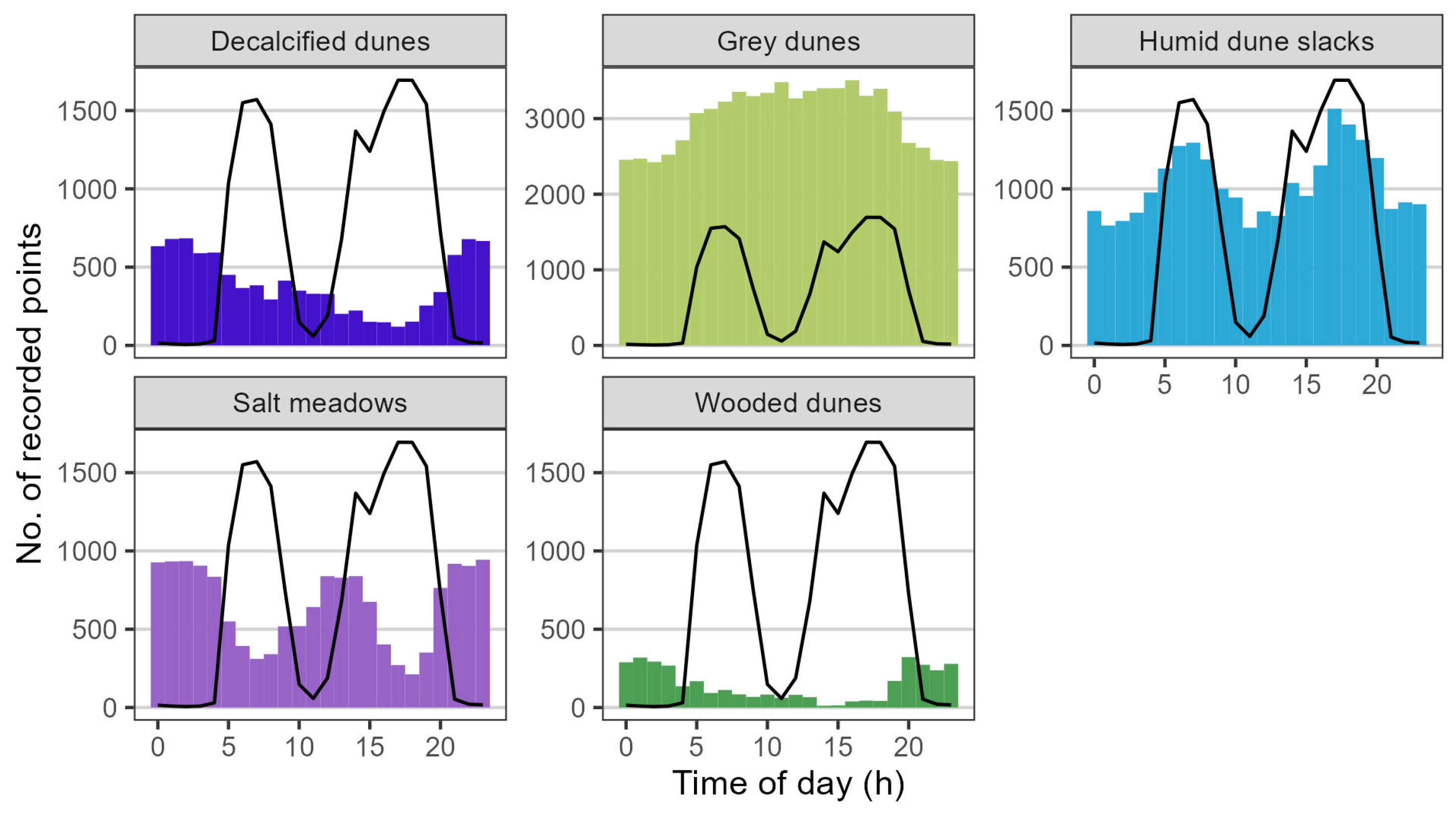 Animals 14 01506 g005