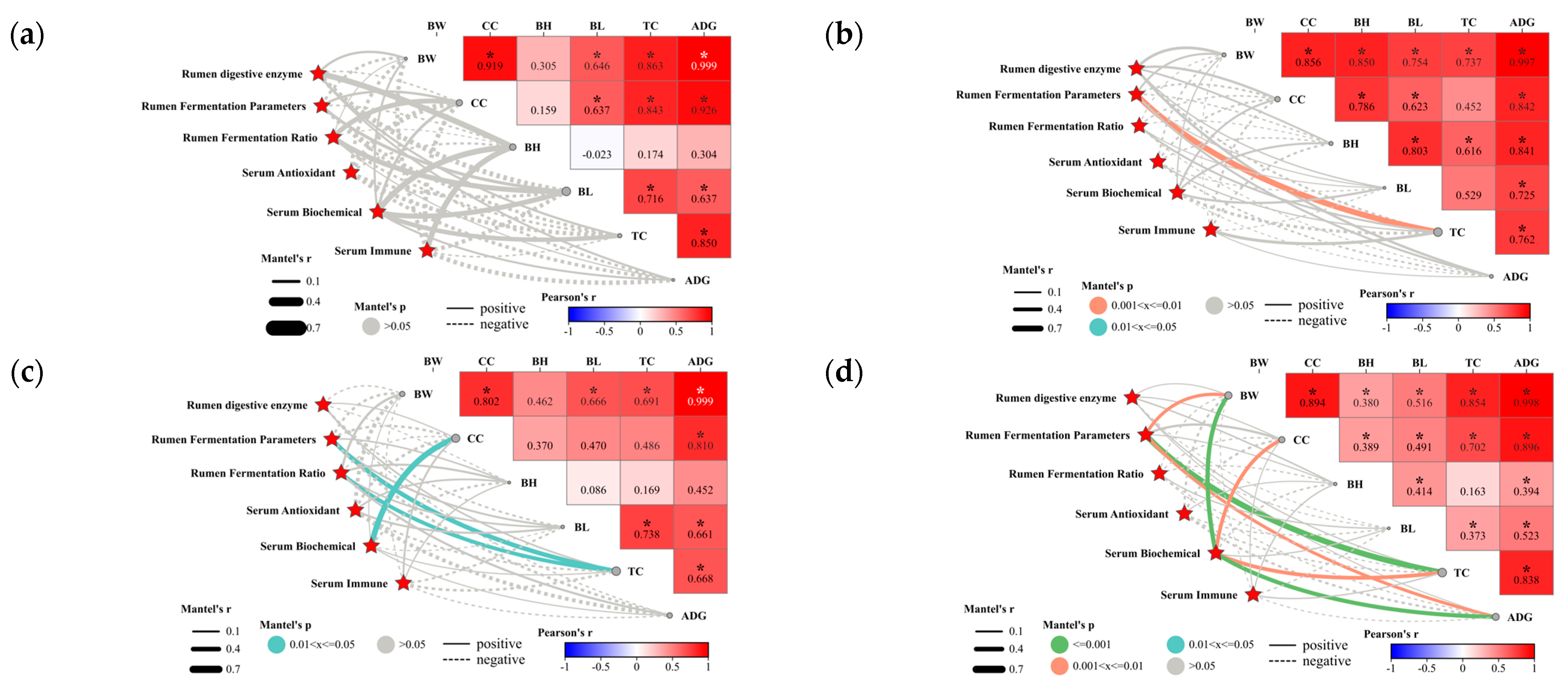 Animals 14 01509 g001