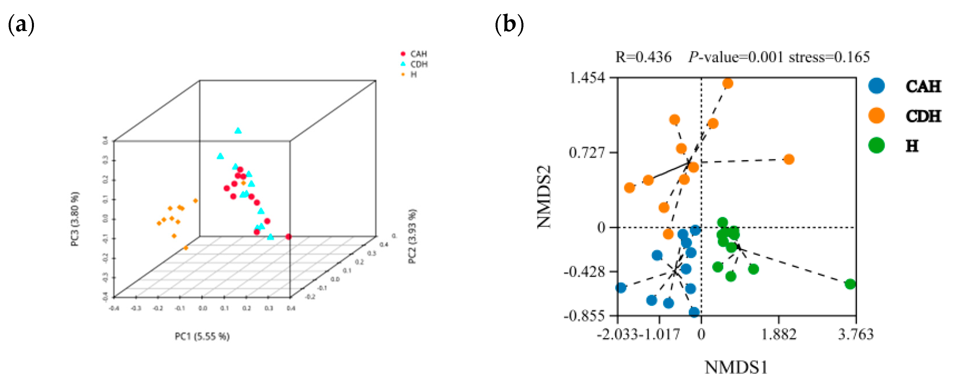 Animals 14 01509 g002