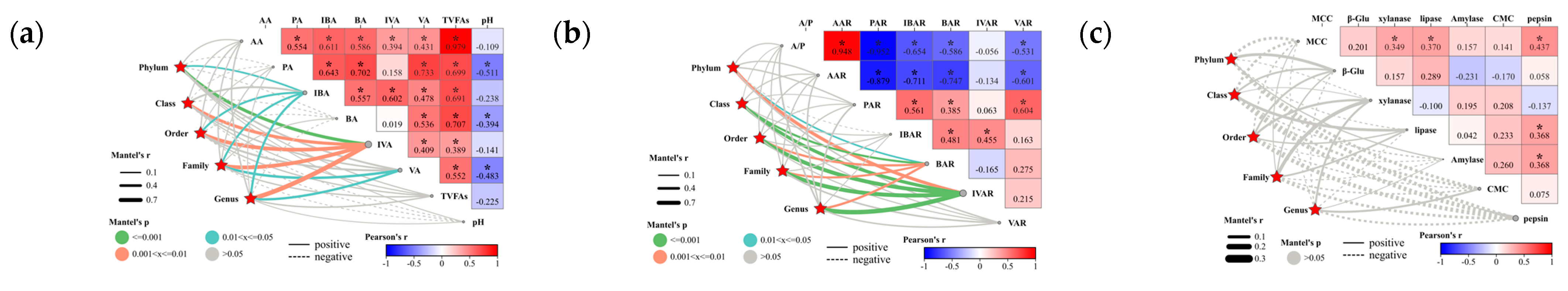 Animals 14 01509 g004