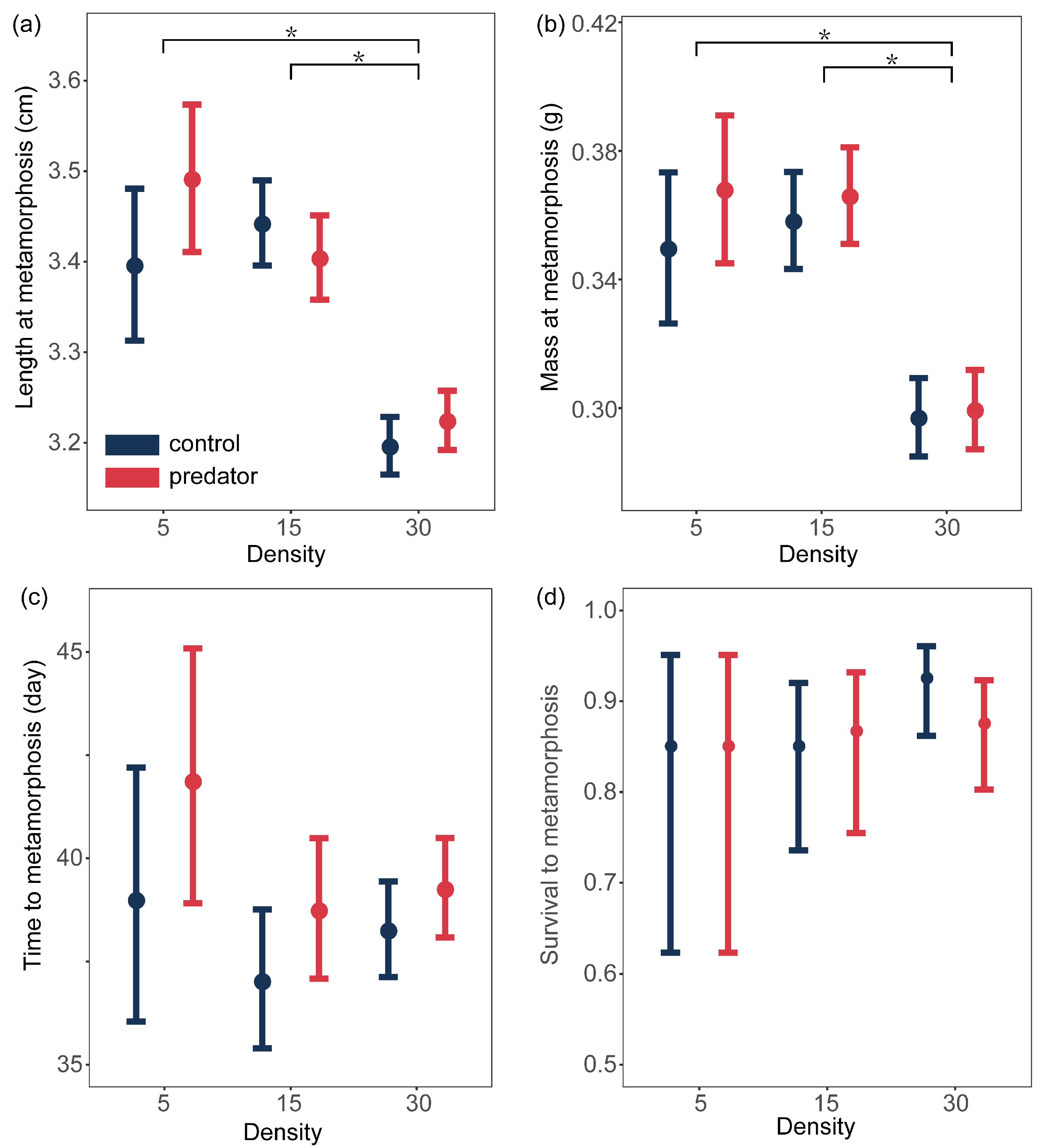Animals 14 01510 g003