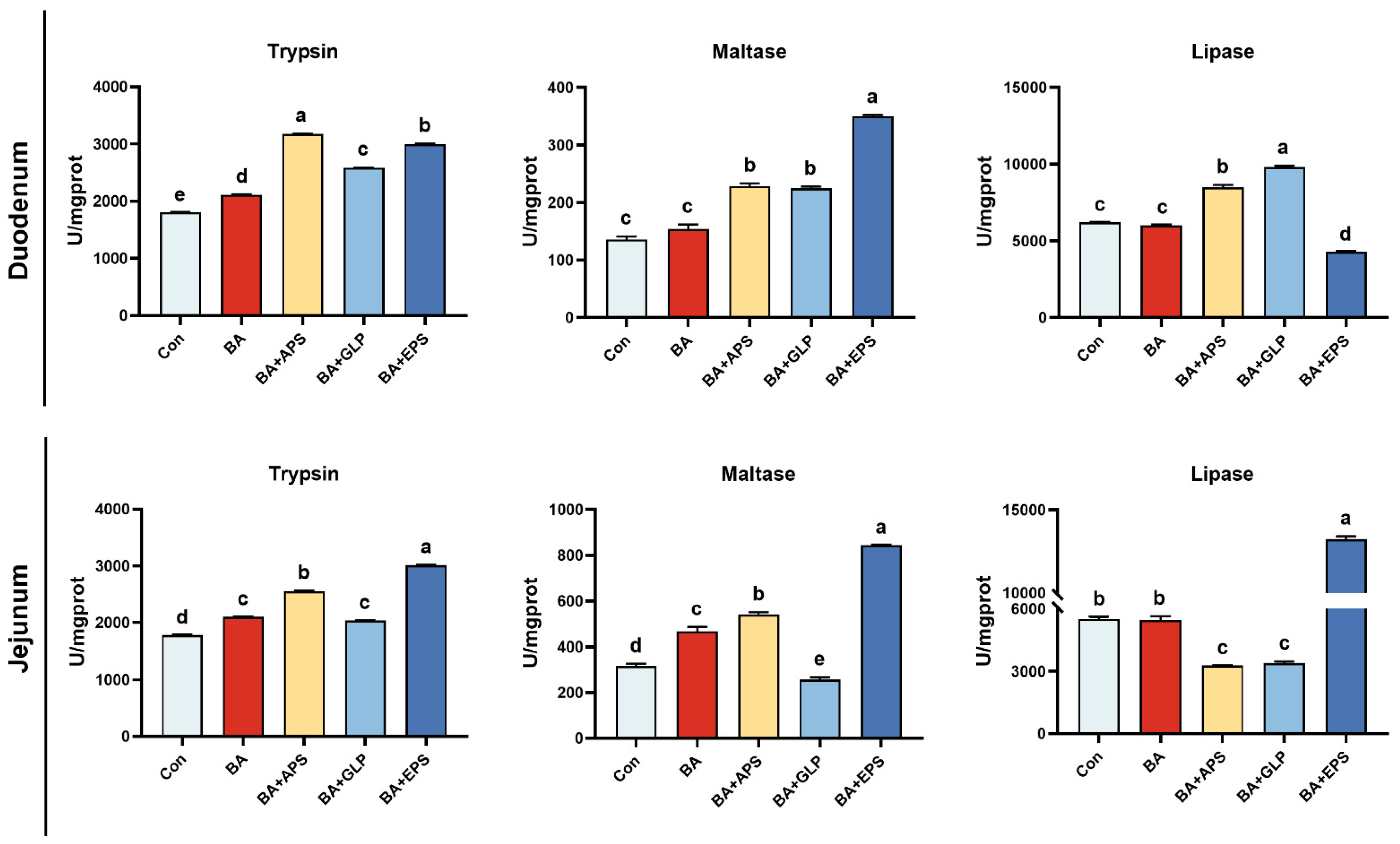 Animals 14 01515 g002 Animals 14 01515 g002