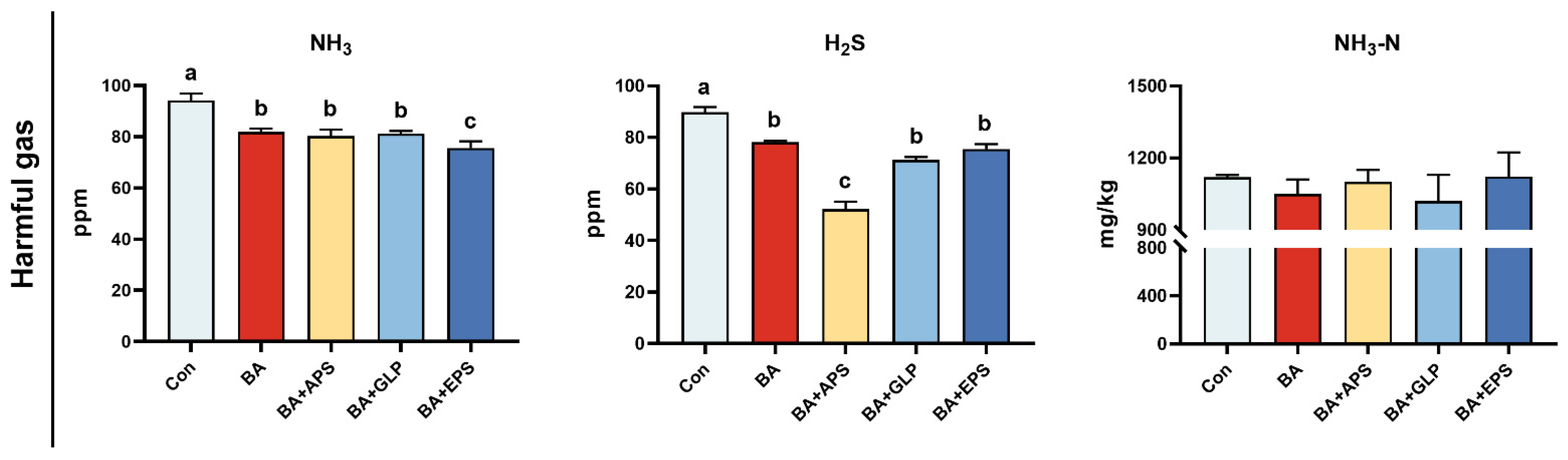 Animals 14 01515 g005 Animals 14 01515 g005