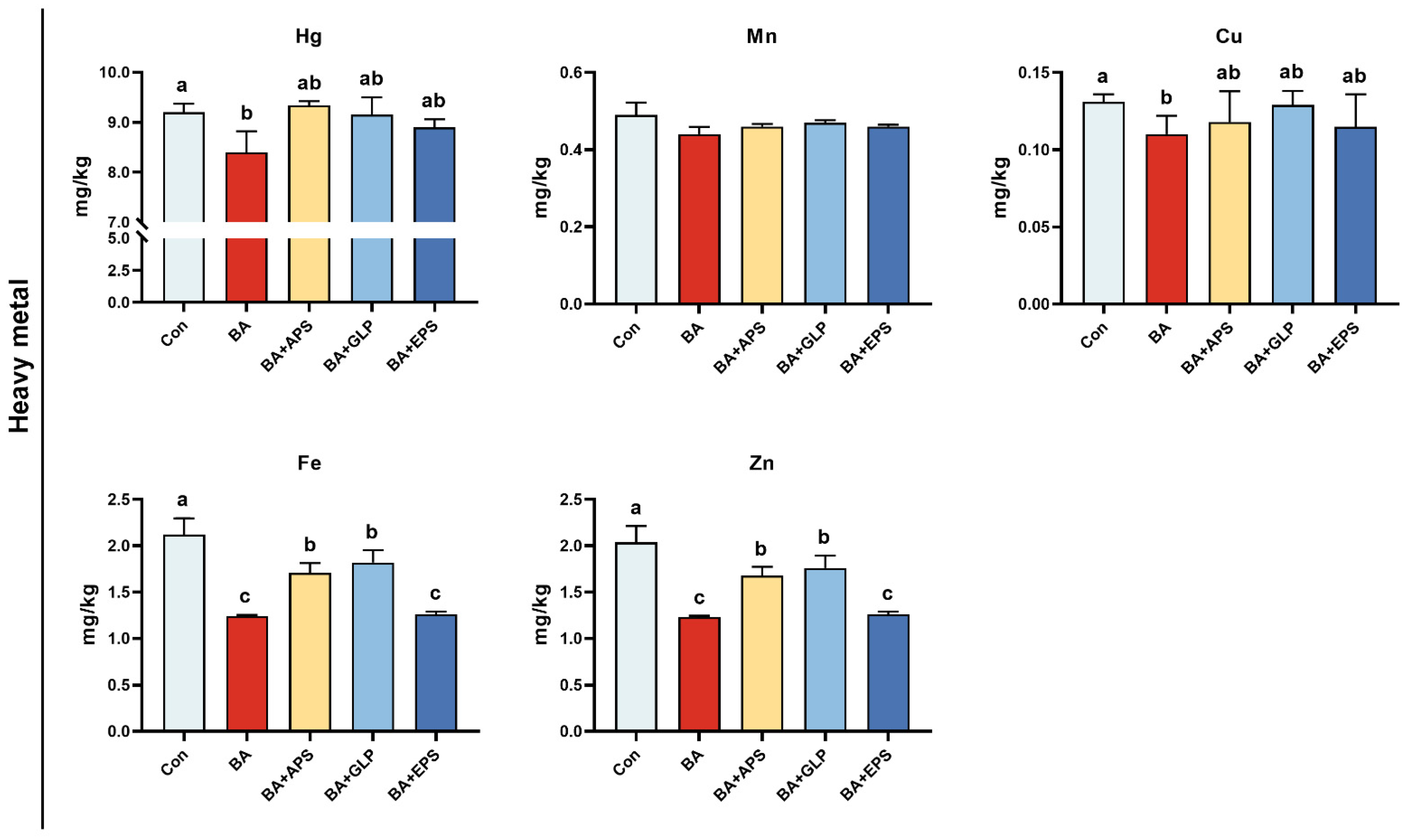 Animals 14 01515 g006 Animals 14 01515 g006