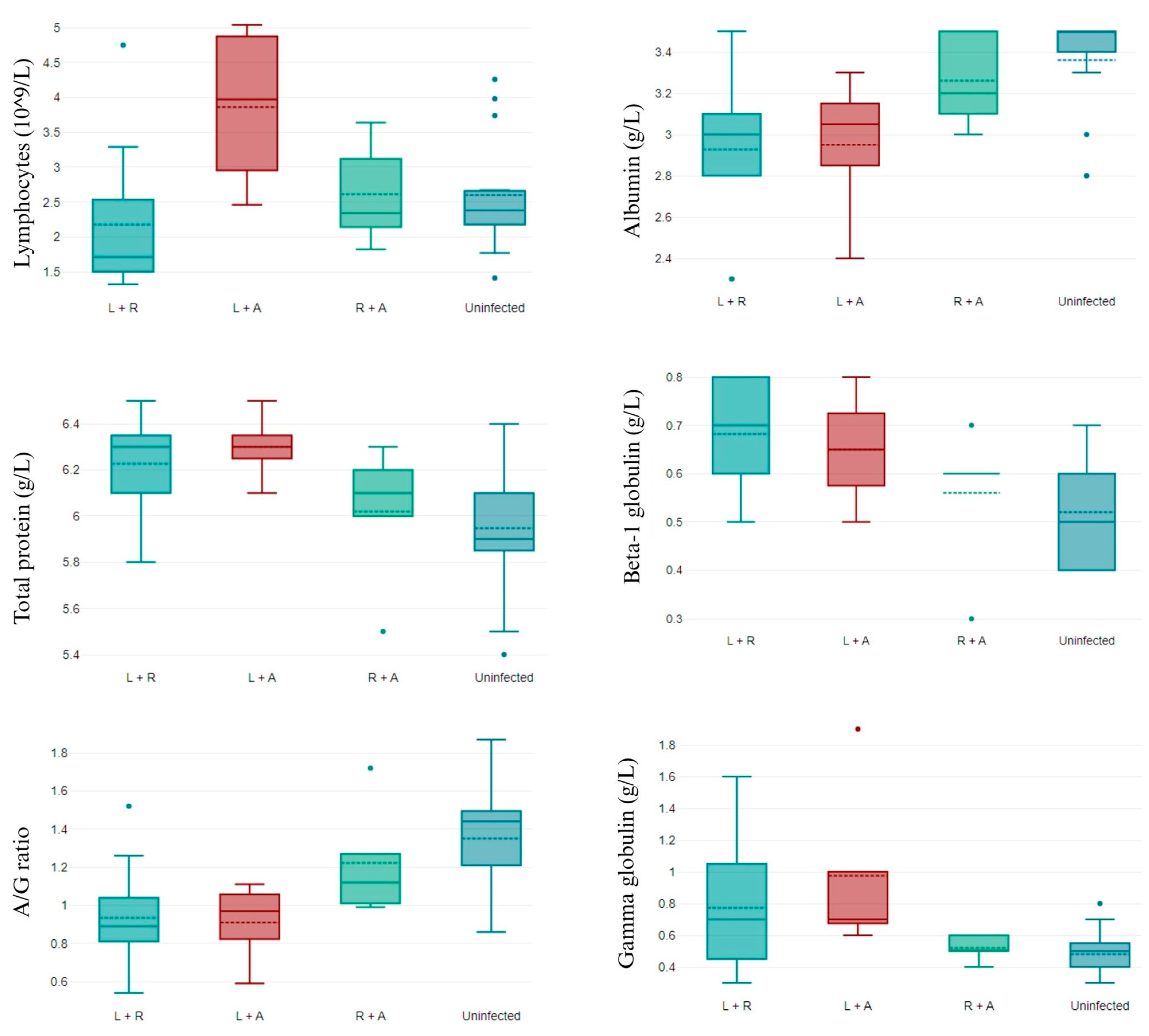 Animals 14 01516 g001