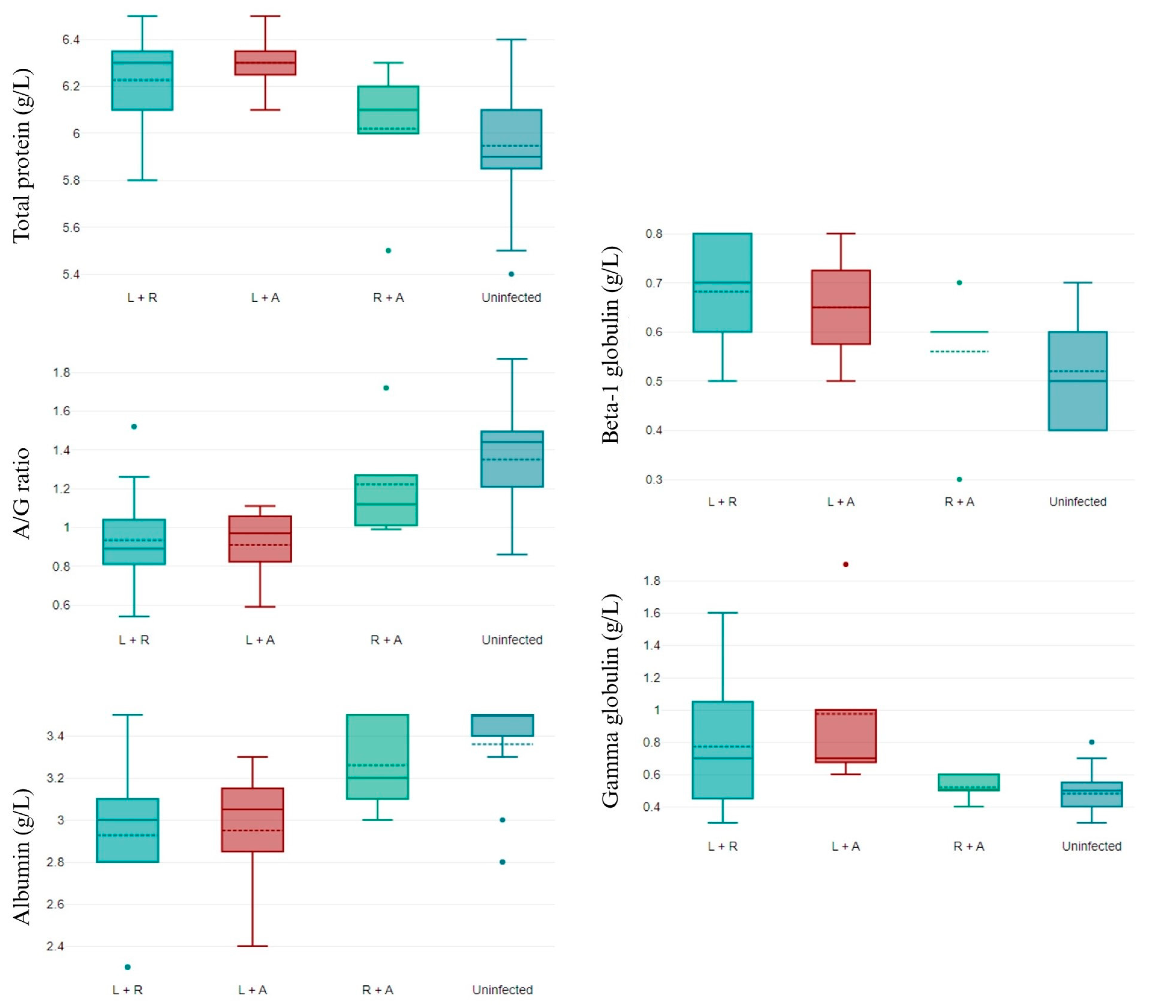 Animals 14 01516 g002