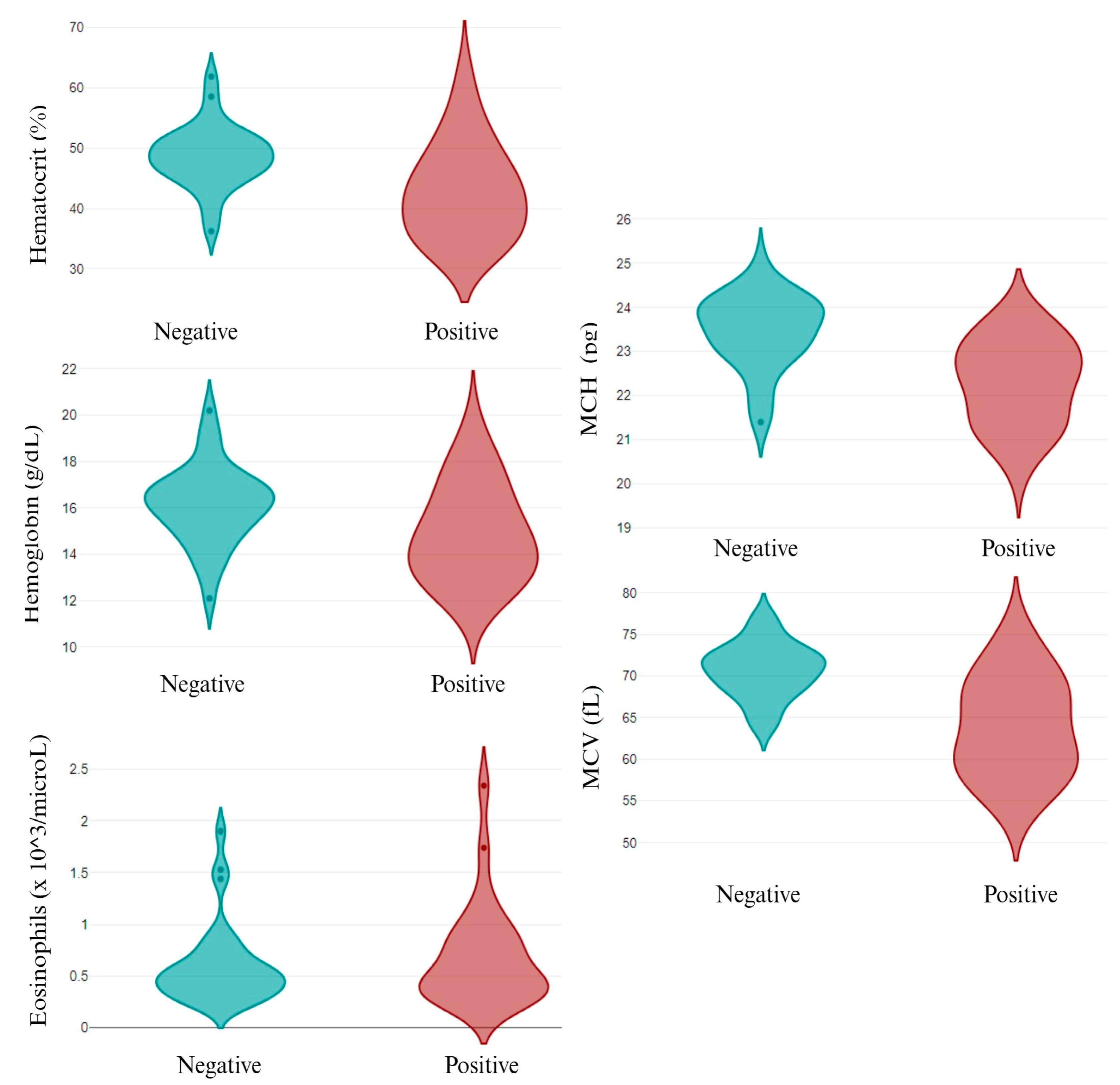 Animals 14 01516 g004