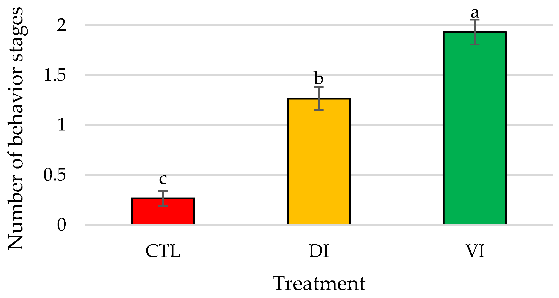 Animals 14 01523 g002