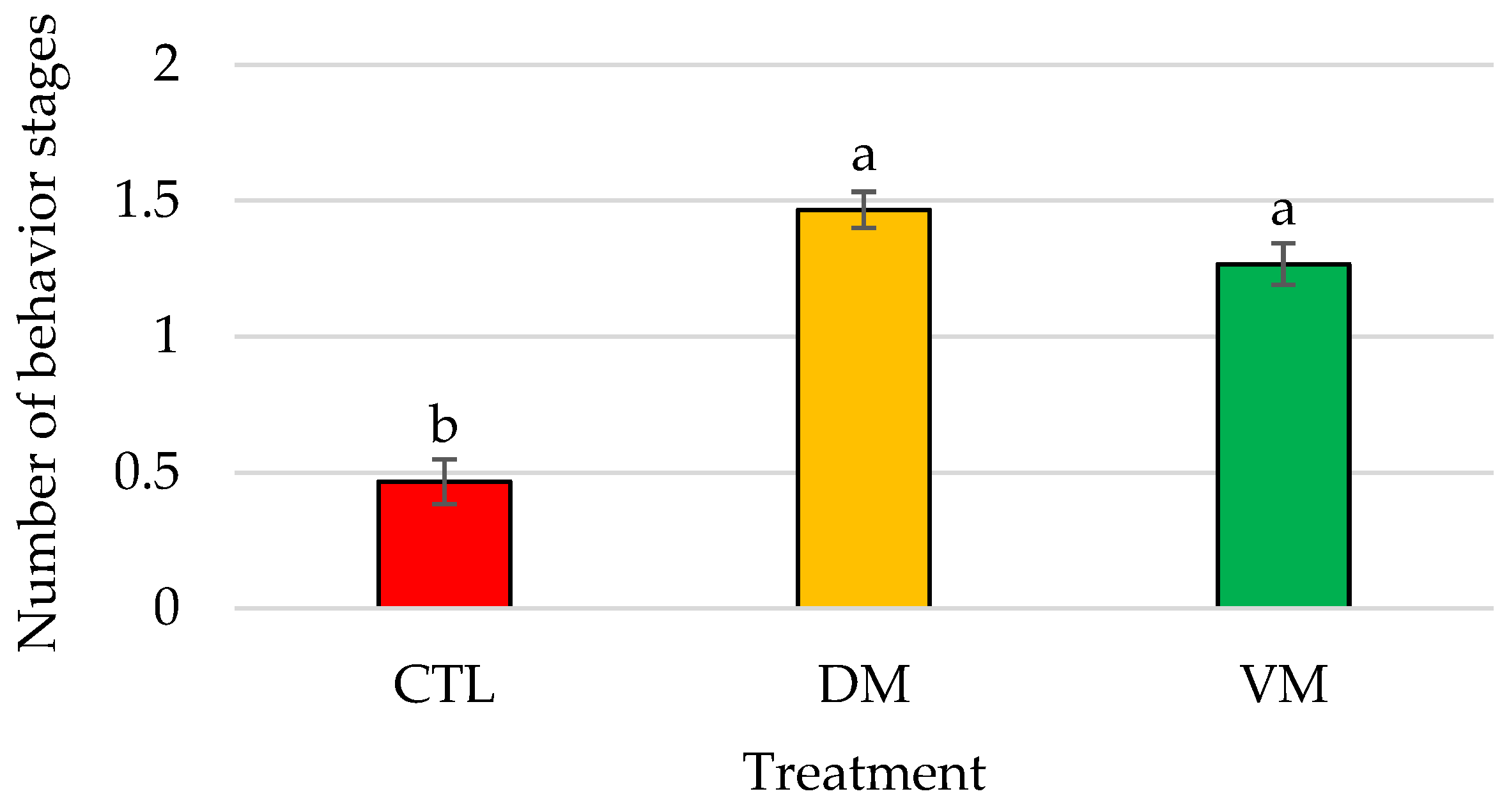 Animals 14 01523 g004