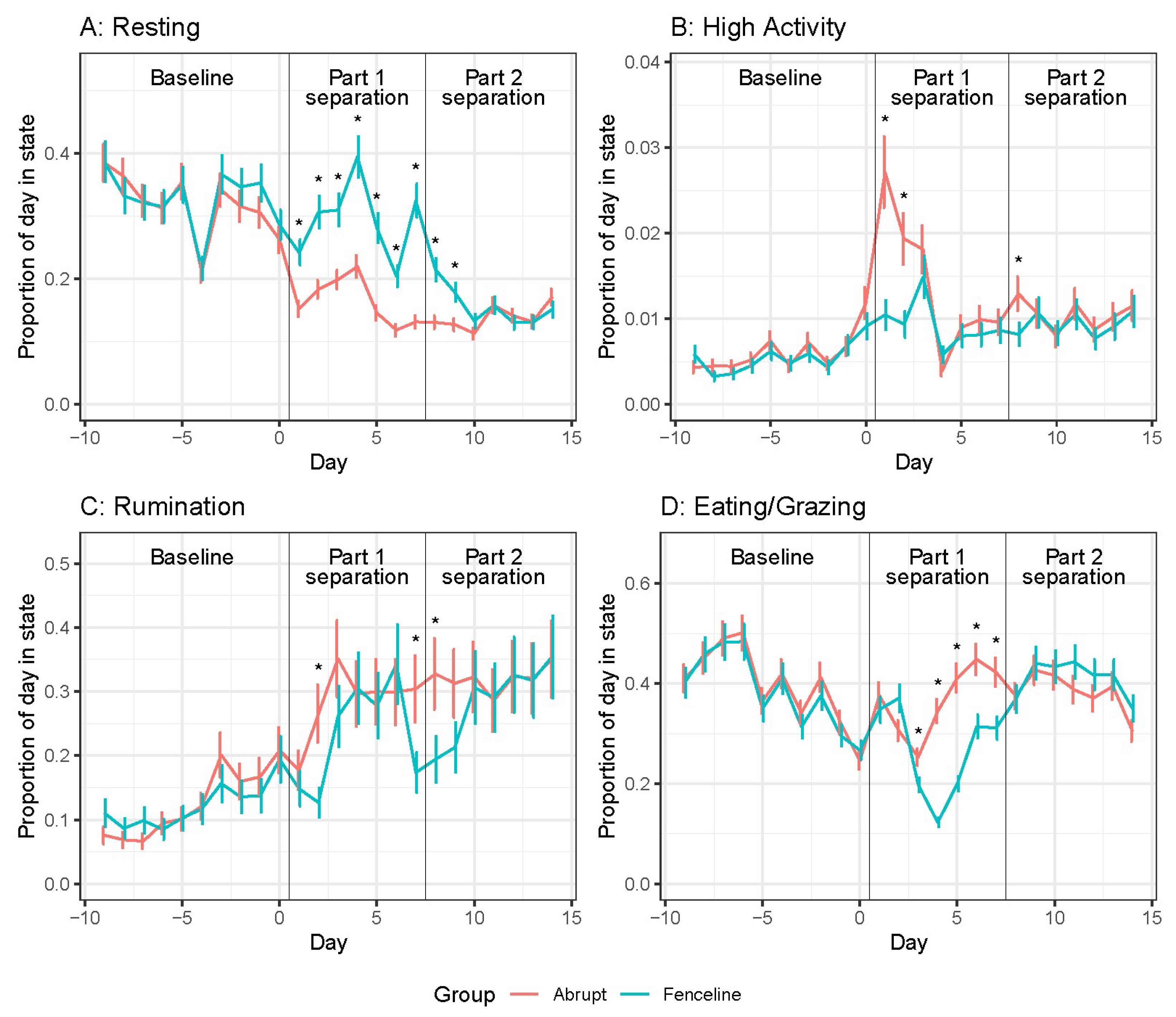 Animals 14 01525 g001
