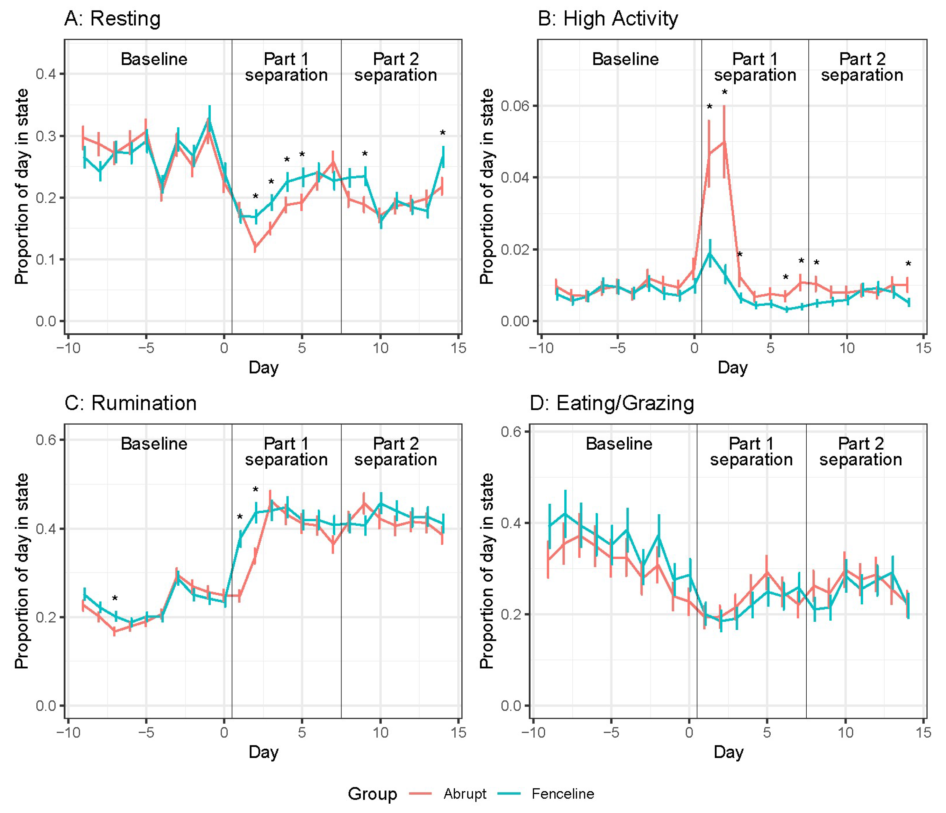 Animals 14 01525 g002