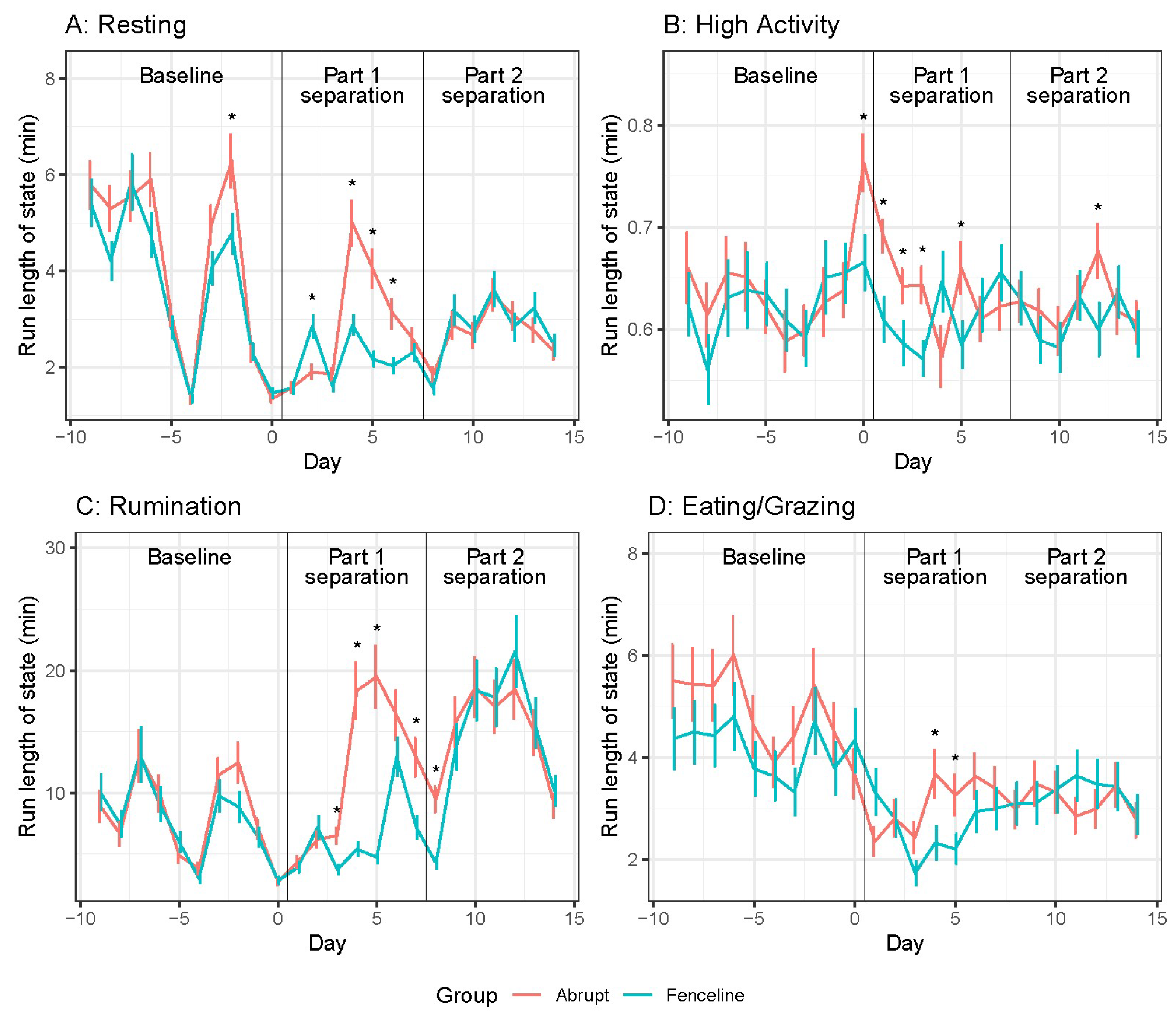 Animals 14 01525 g004