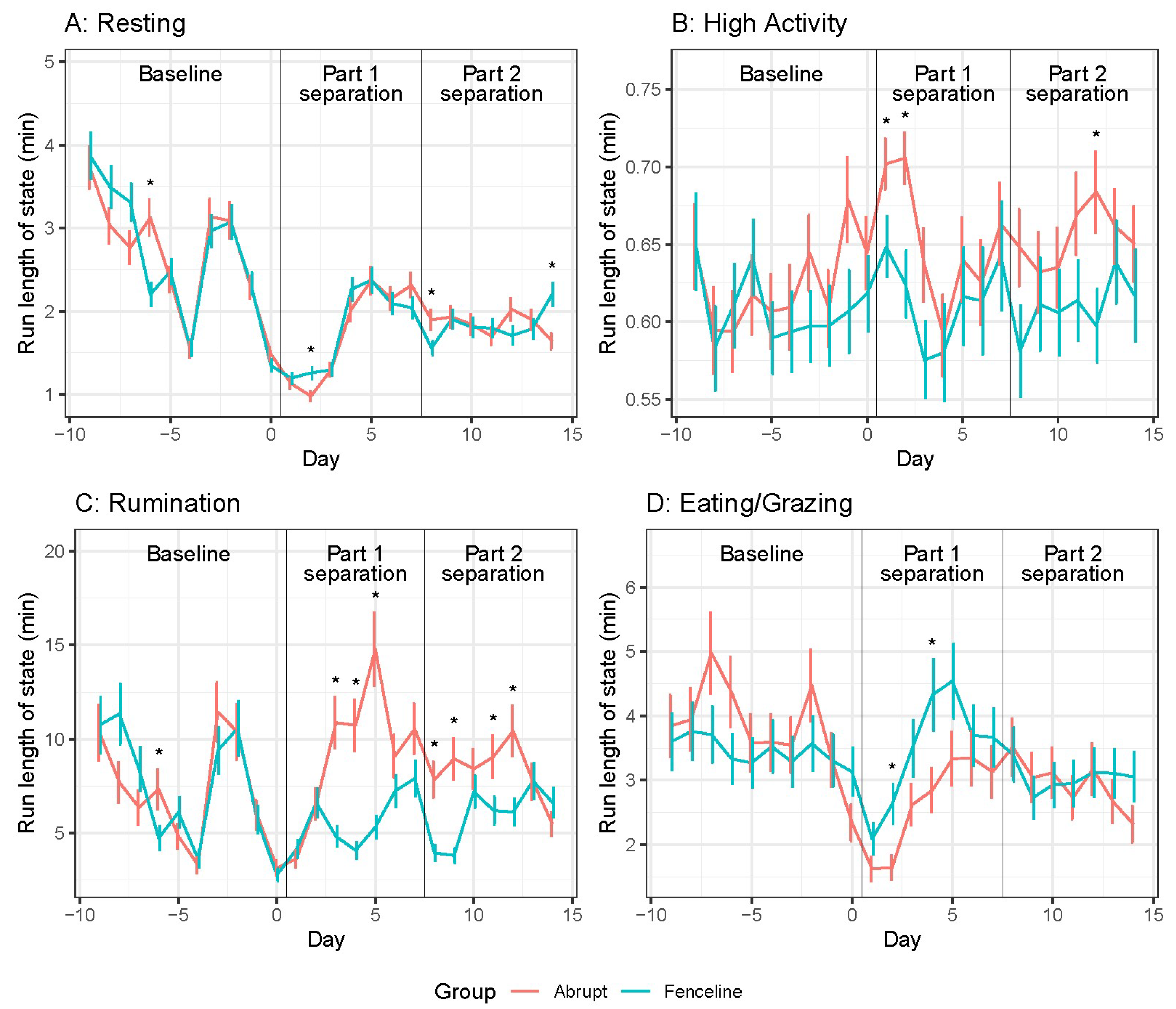 Animals 14 01525 g005