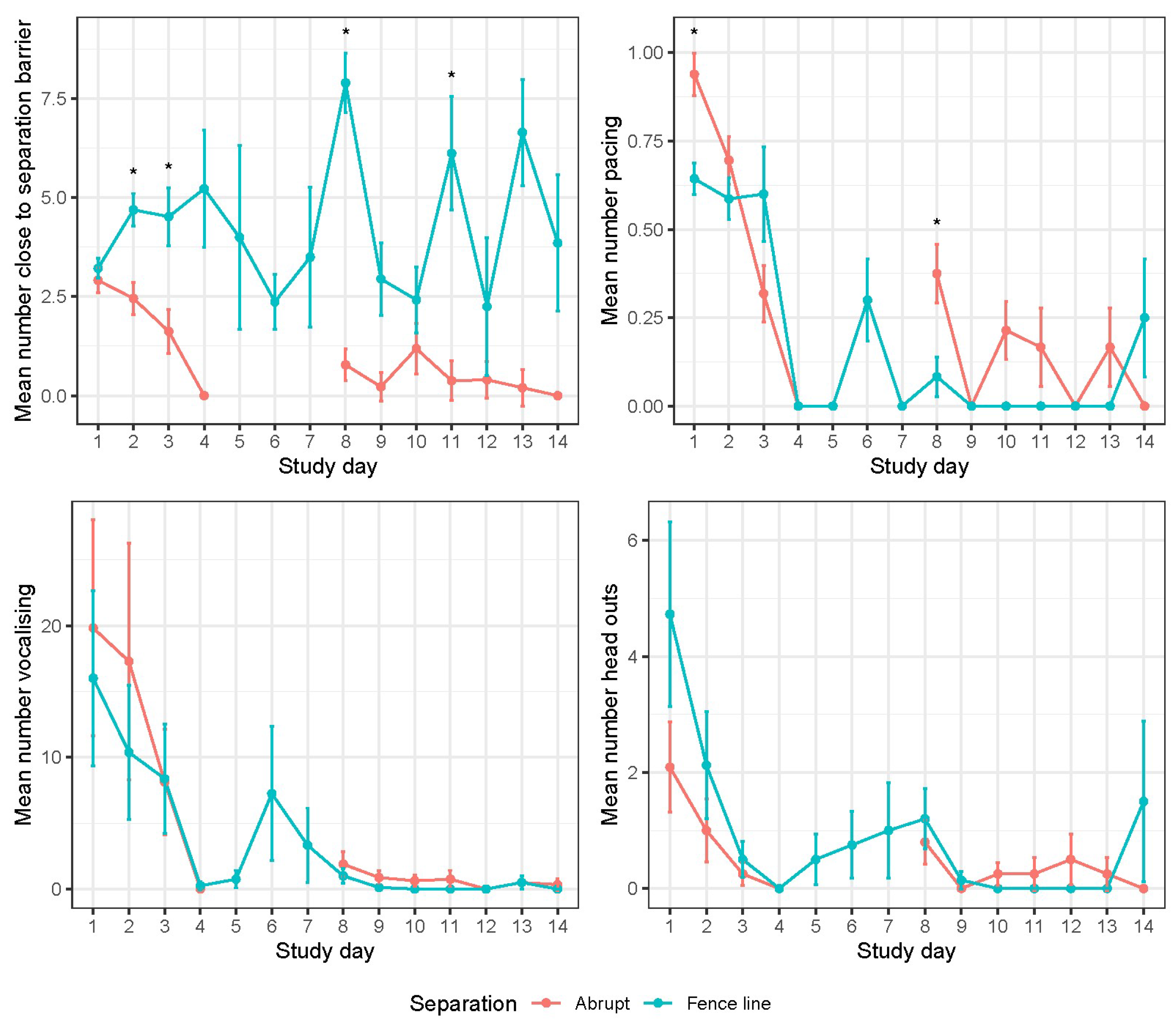 Animals 14 01525 g006