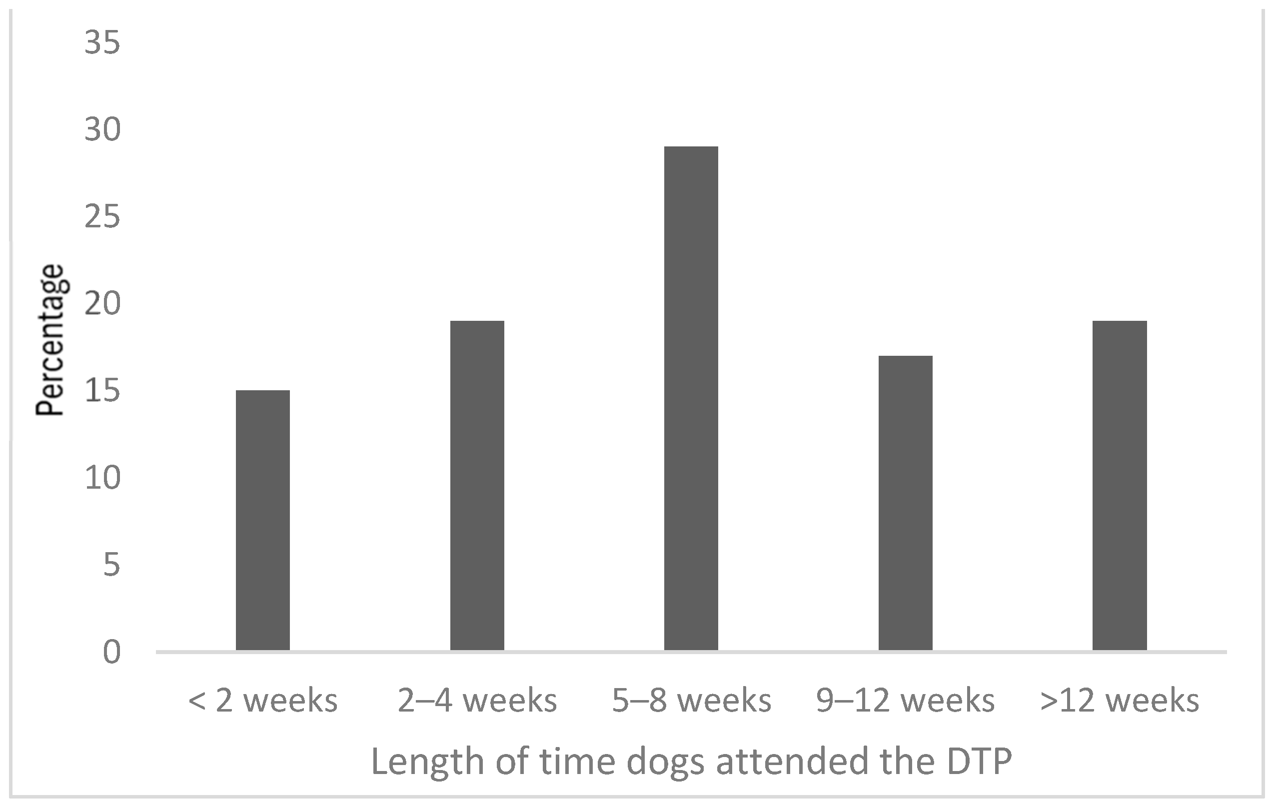 Animals 14 01530 g001