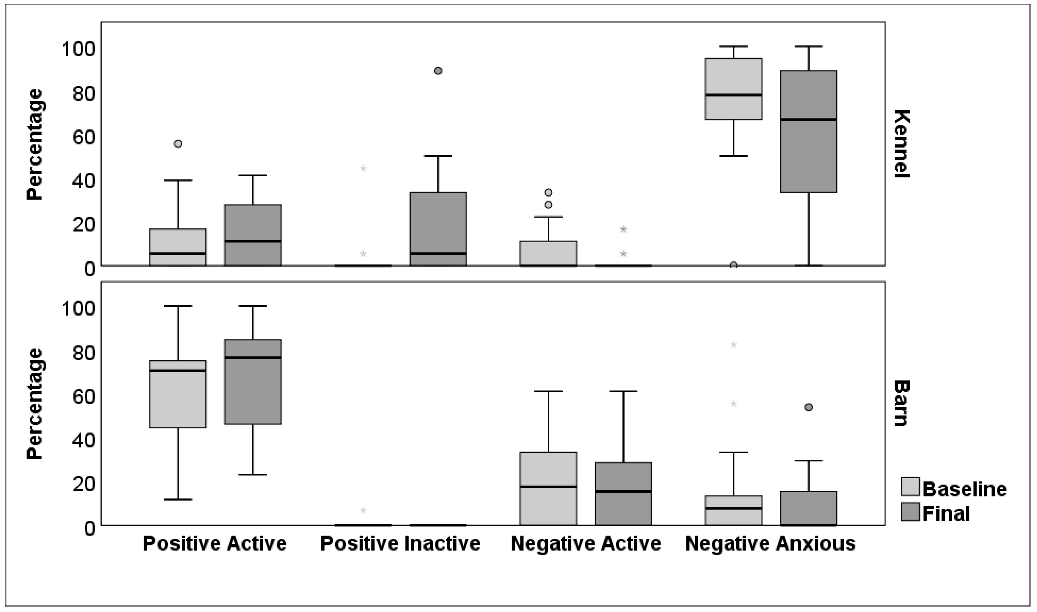 Animals 14 01530 g002