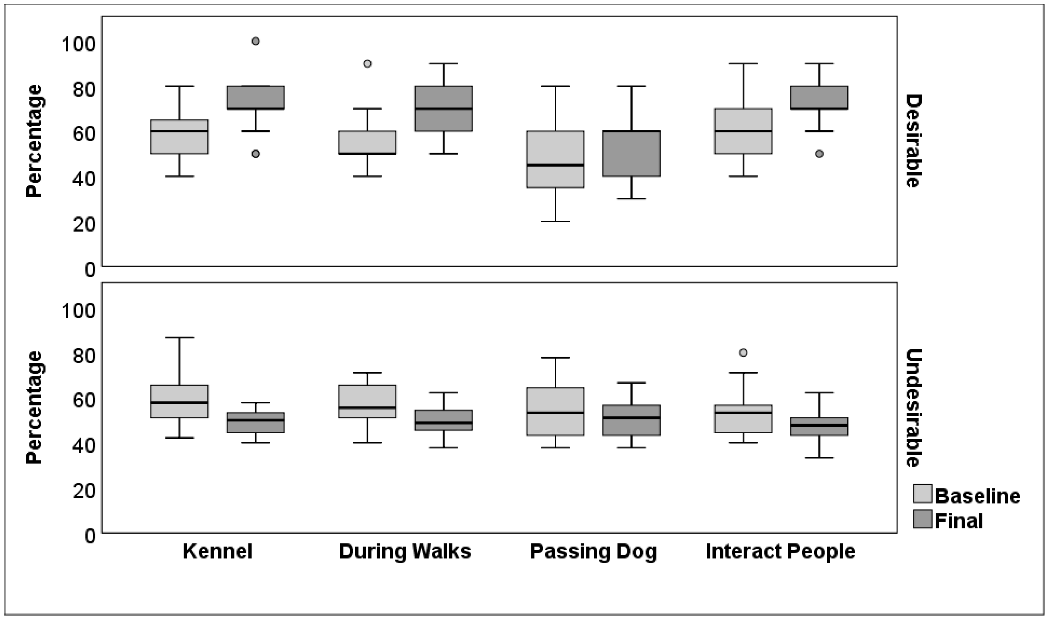 Animals 14 01530 g003