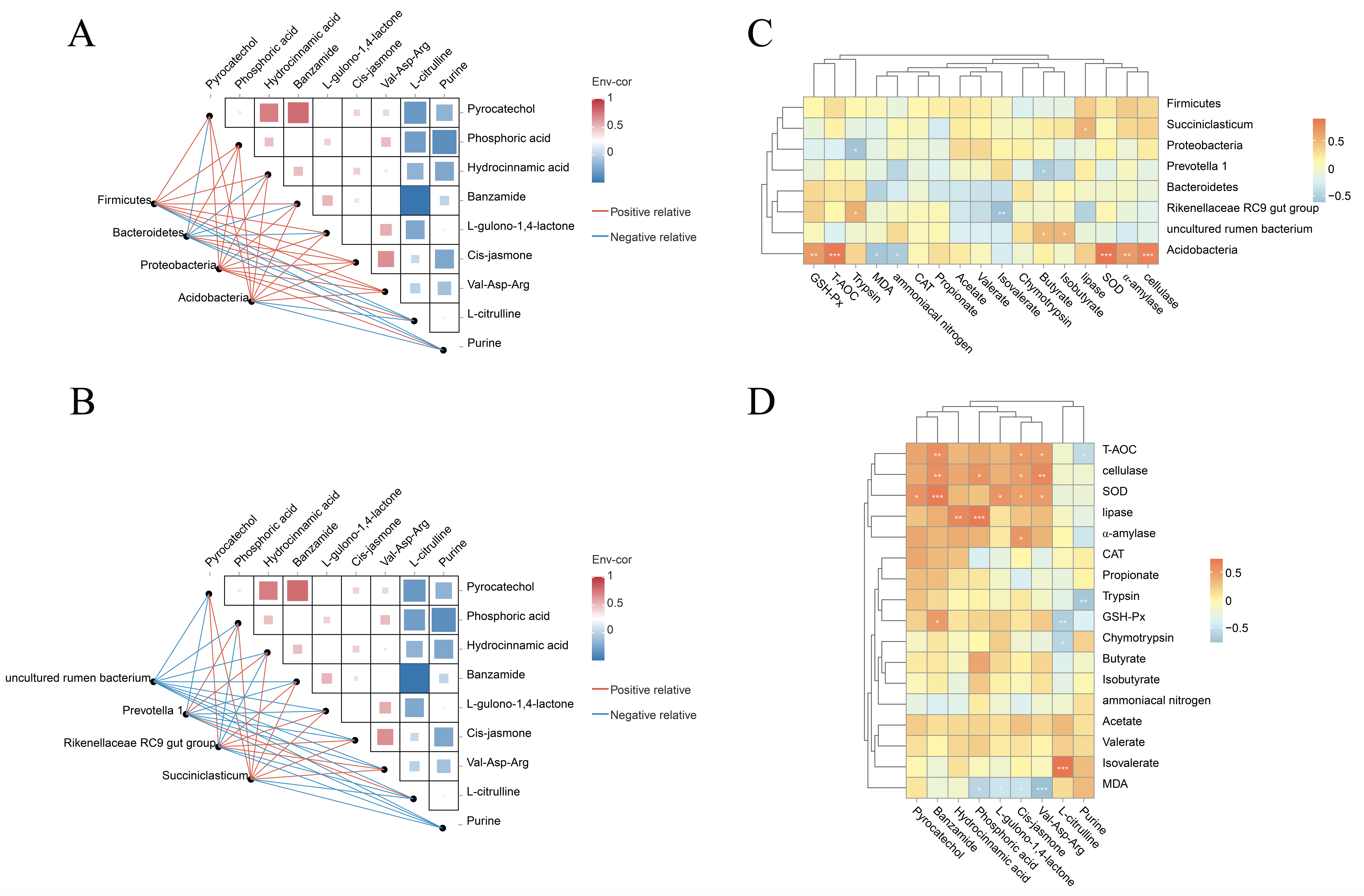 Animals 14 01533 g007