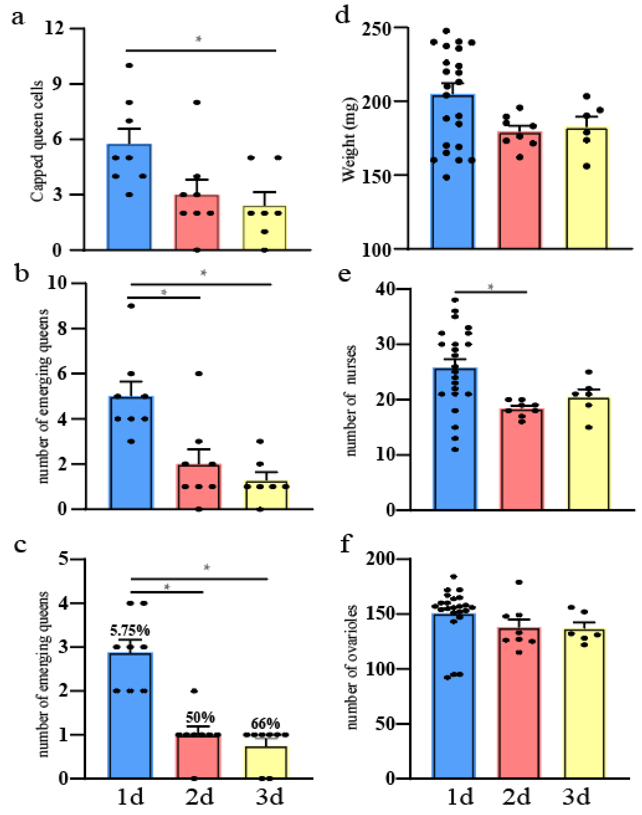 Animals 14 01535 g002