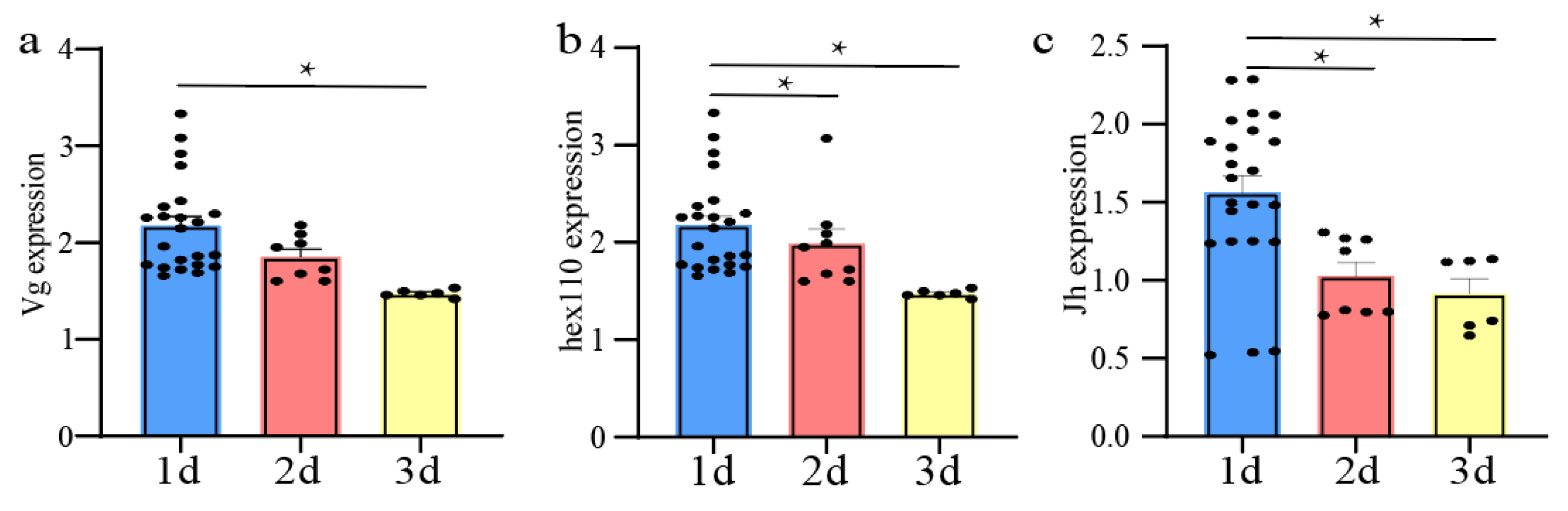 Animals 14 01535 g003