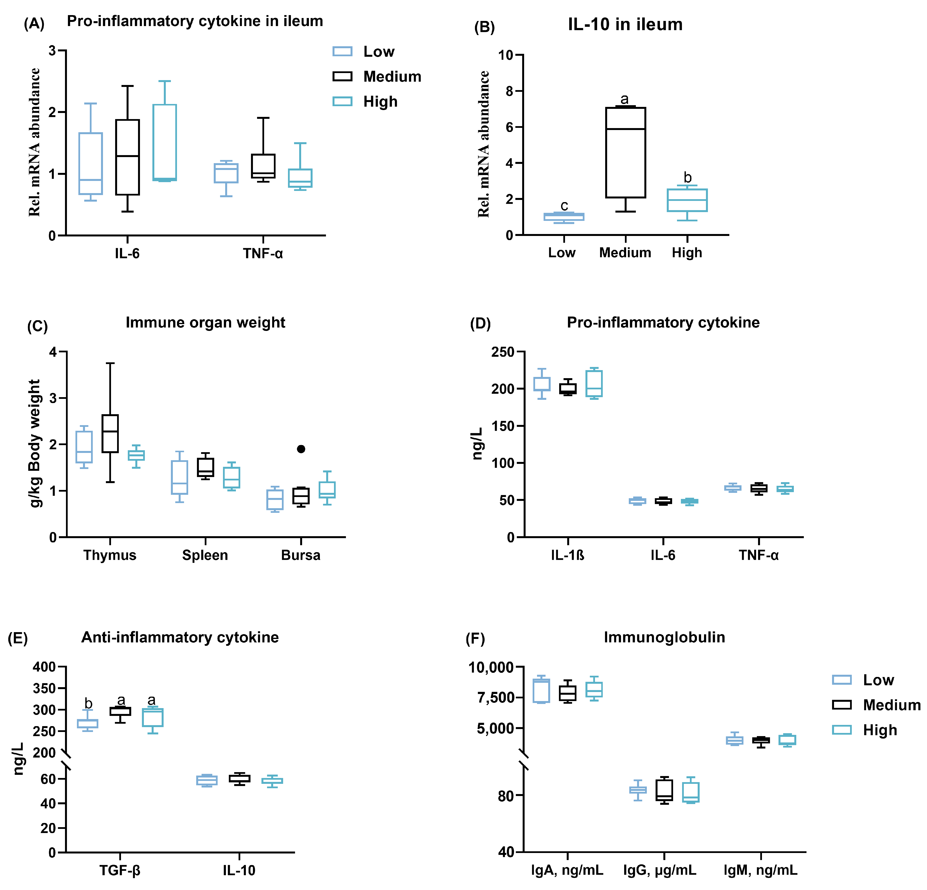 Animals 14 01536 g006