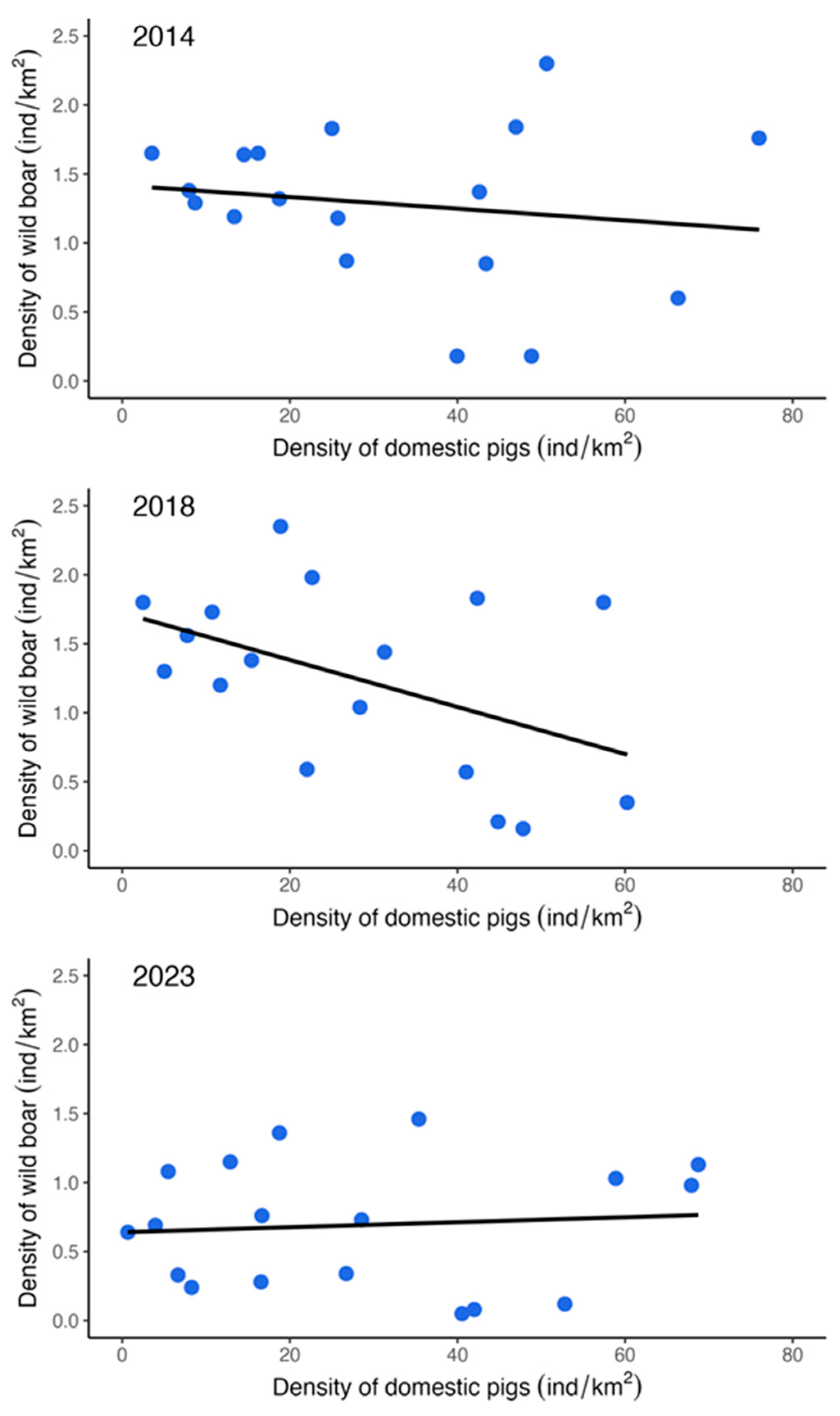 Animals 14 01537 g004