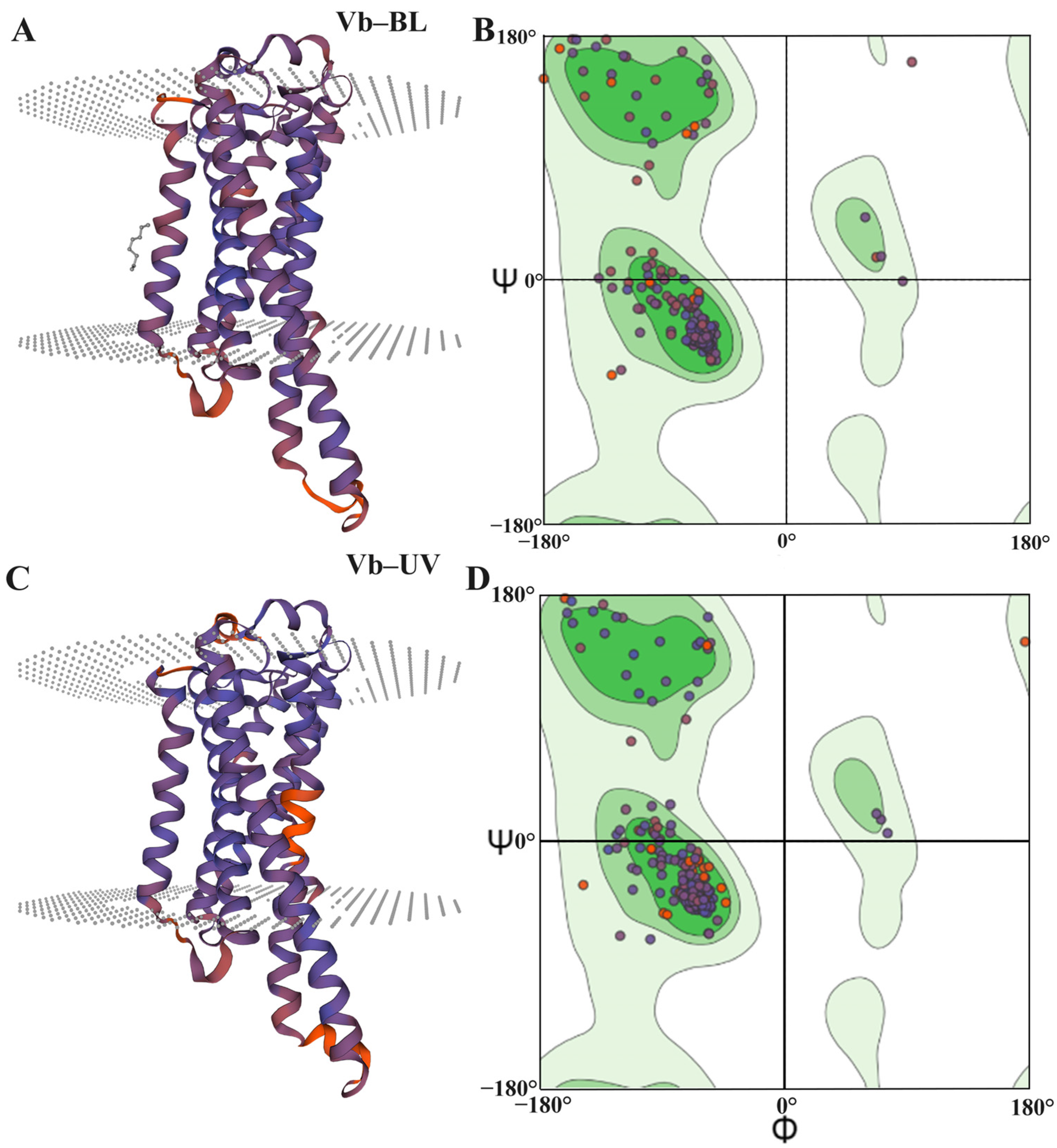 Animals 14 01543 g005